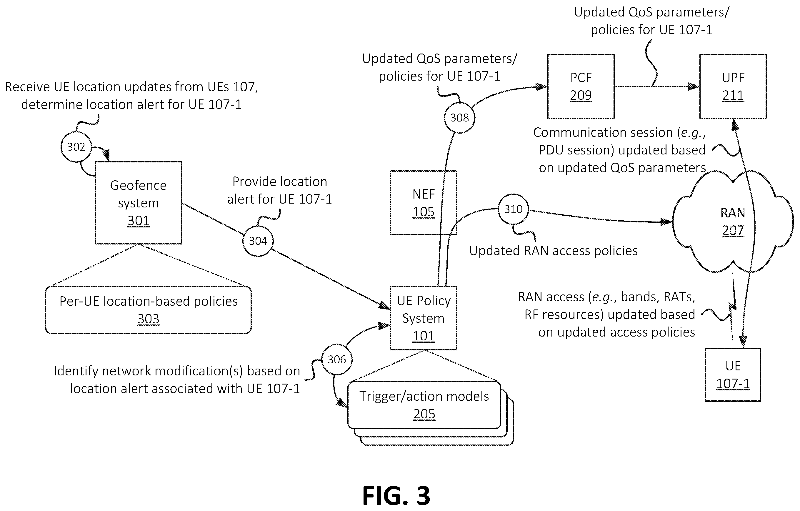 Patent US12581333 Figure 3 – Systems and methods for granular network configuration via network exposure function