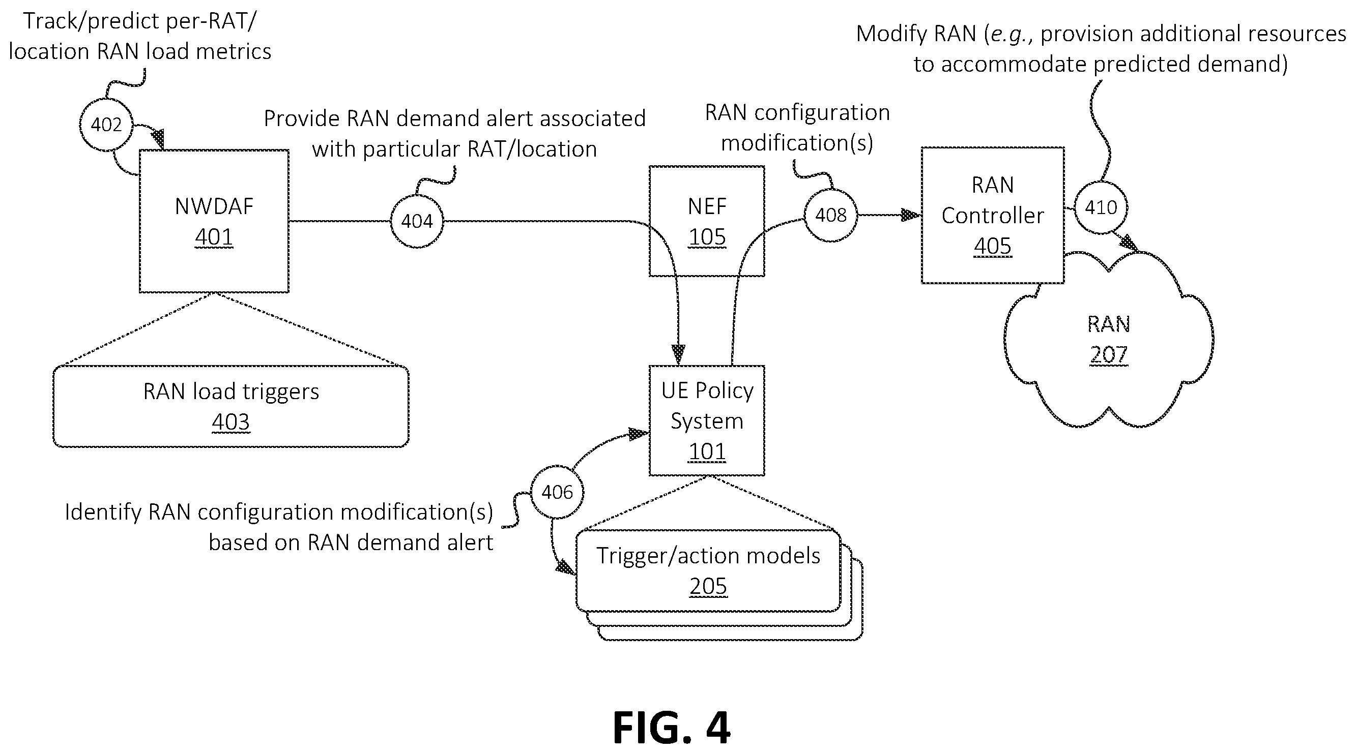 Patent US12581333 Figure 4 – Systems and methods for granular network configuration via network exposure function