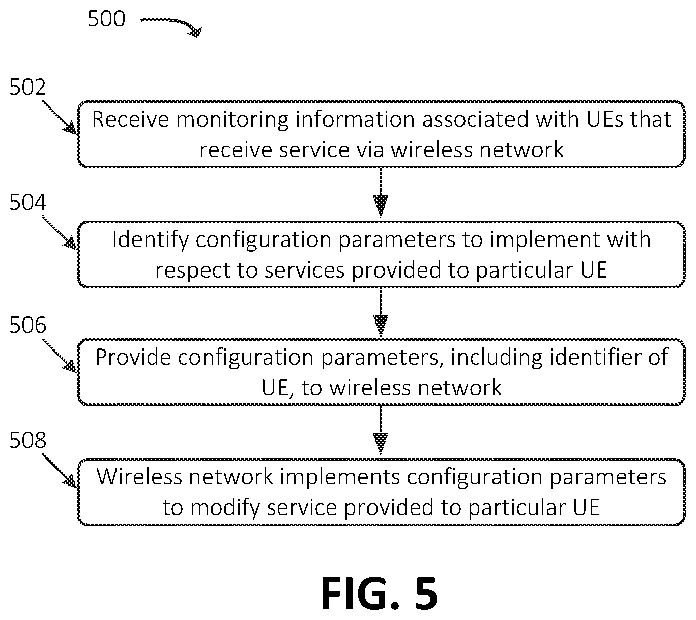 Patent US12581333 Figure 5 – Systems and methods for granular network configuration via network exposure function