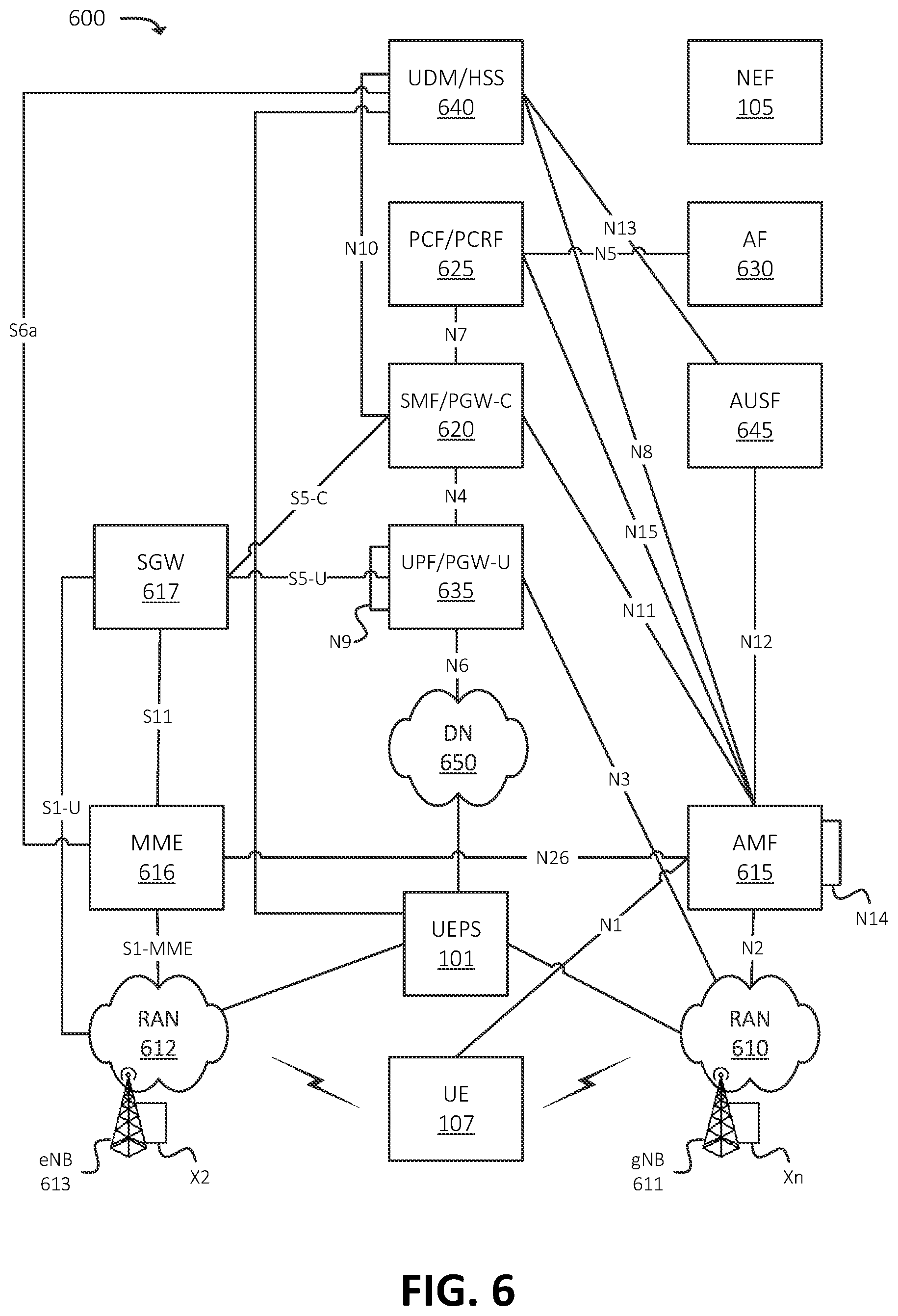 Patent US12581333 Figure 6 – Systems and methods for granular network configuration via network exposure function