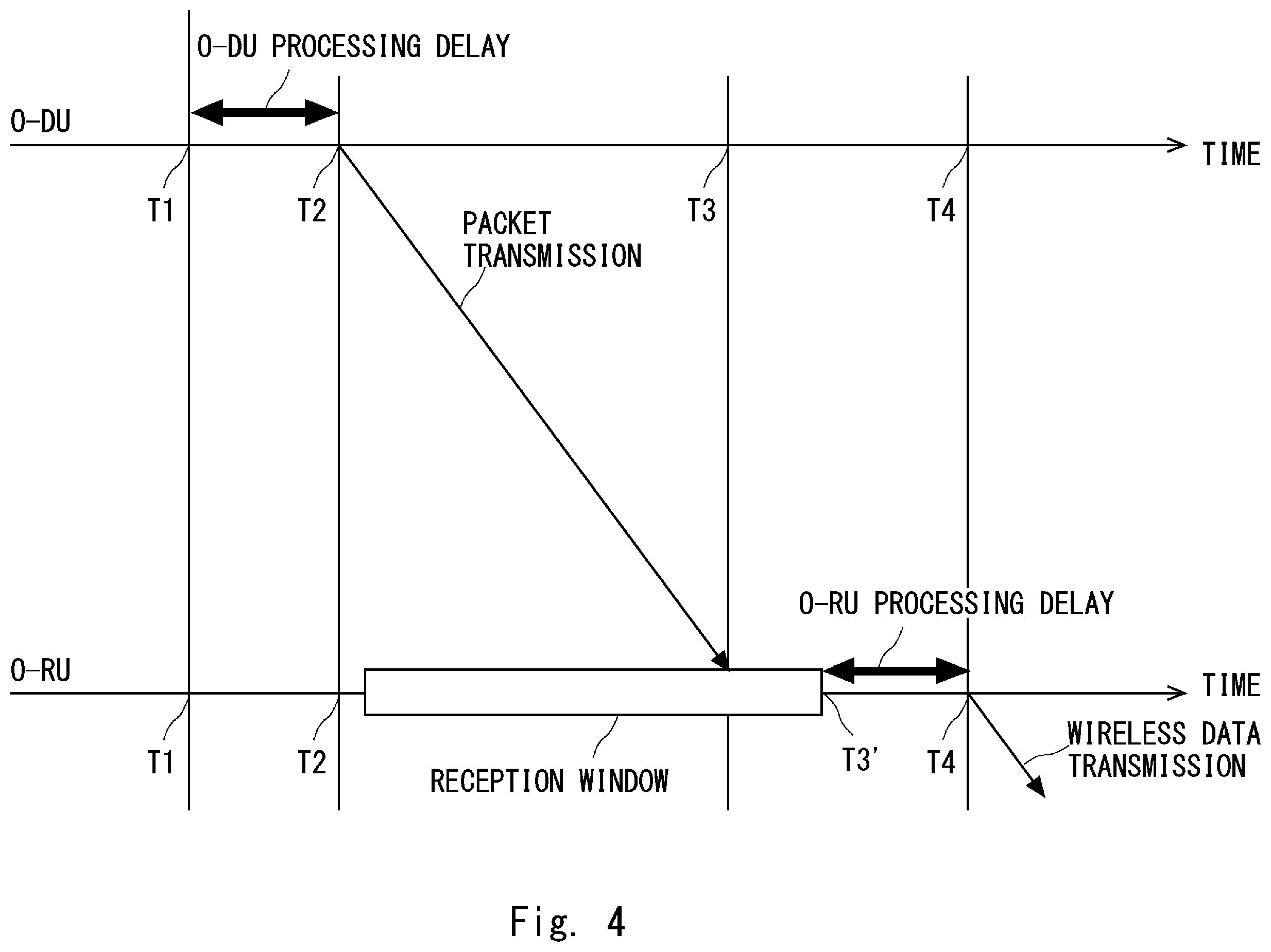 Patent US12581334 Figure 4 – RU apparatus, DU apparatus, communication system, communication method, and non-transitory computer-readable medium