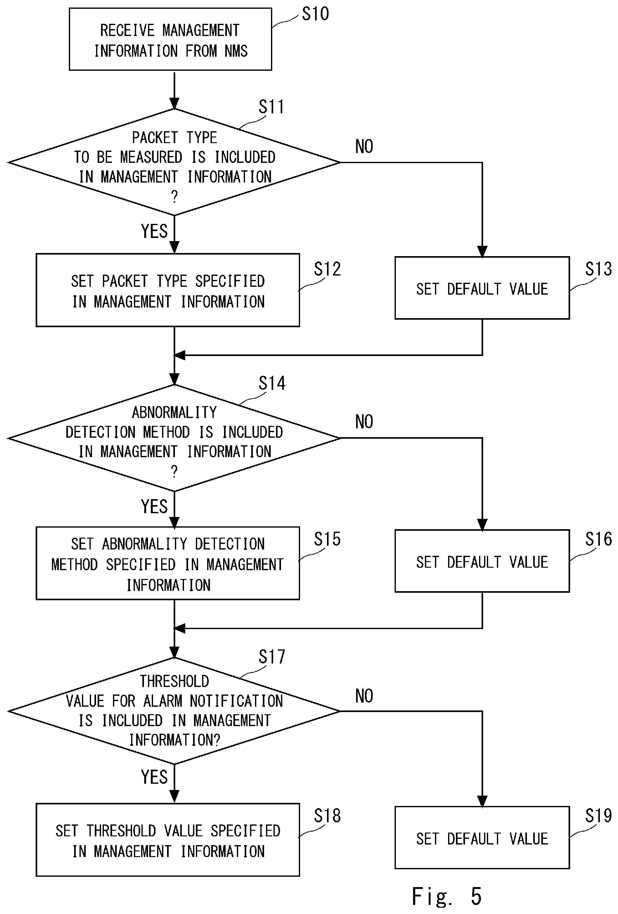 Patent US12581334 Figure 5 – RU apparatus, DU apparatus, communication system, communication method, and non-transitory computer-readable medium