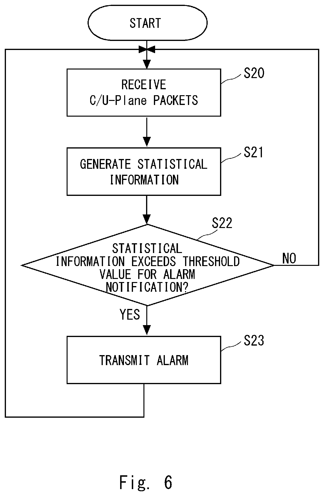 Patent US12581334 Figure 6 – RU apparatus, DU apparatus, communication system, communication method, and non-transitory computer-readable medium