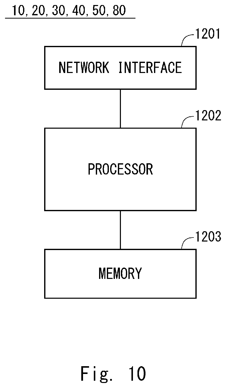 Patent US12581334 Figure 10 – RU apparatus, DU apparatus, communication system, communication method, and non-transitory computer-readable medium