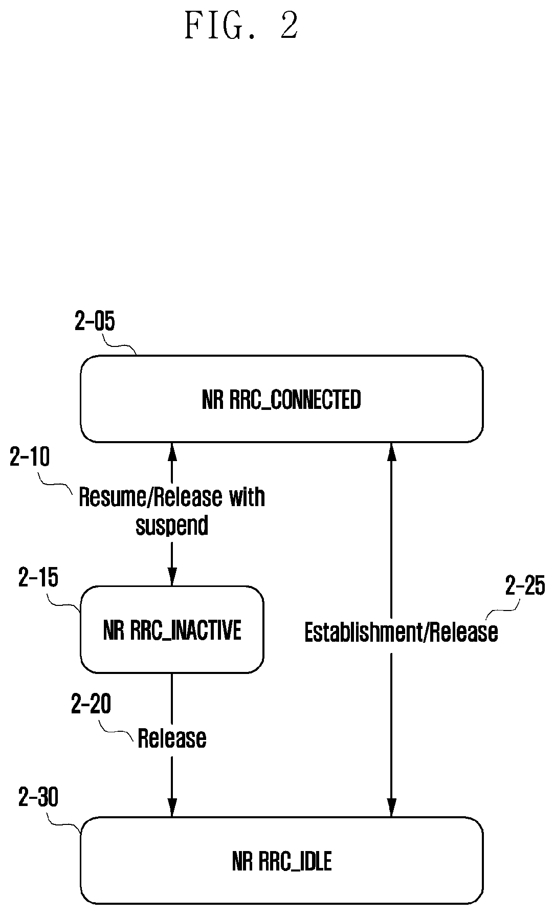 Patent US12581335 Figure 2 – Method and apparatus for QoE measurement report in next-generation mobile communication system