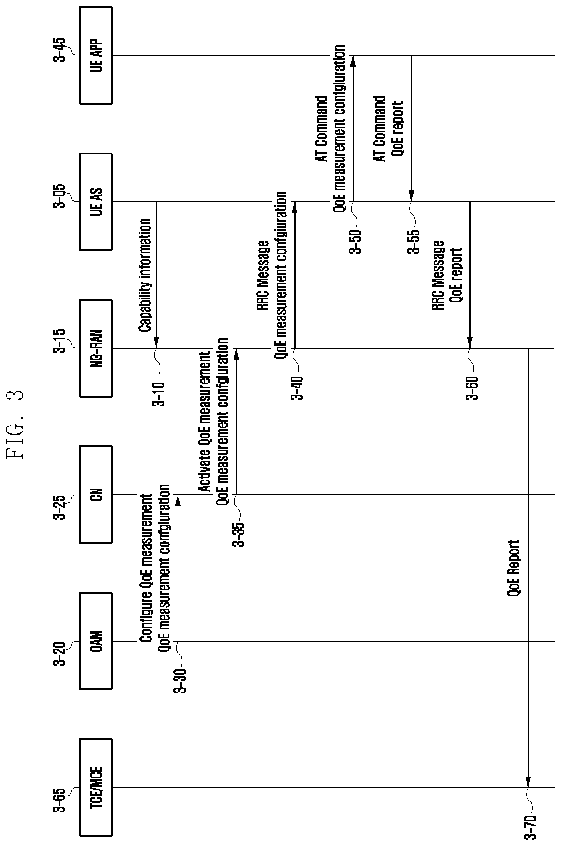 Patent US12581335 Figure 3 – Method and apparatus for QoE measurement report in next-generation mobile communication system