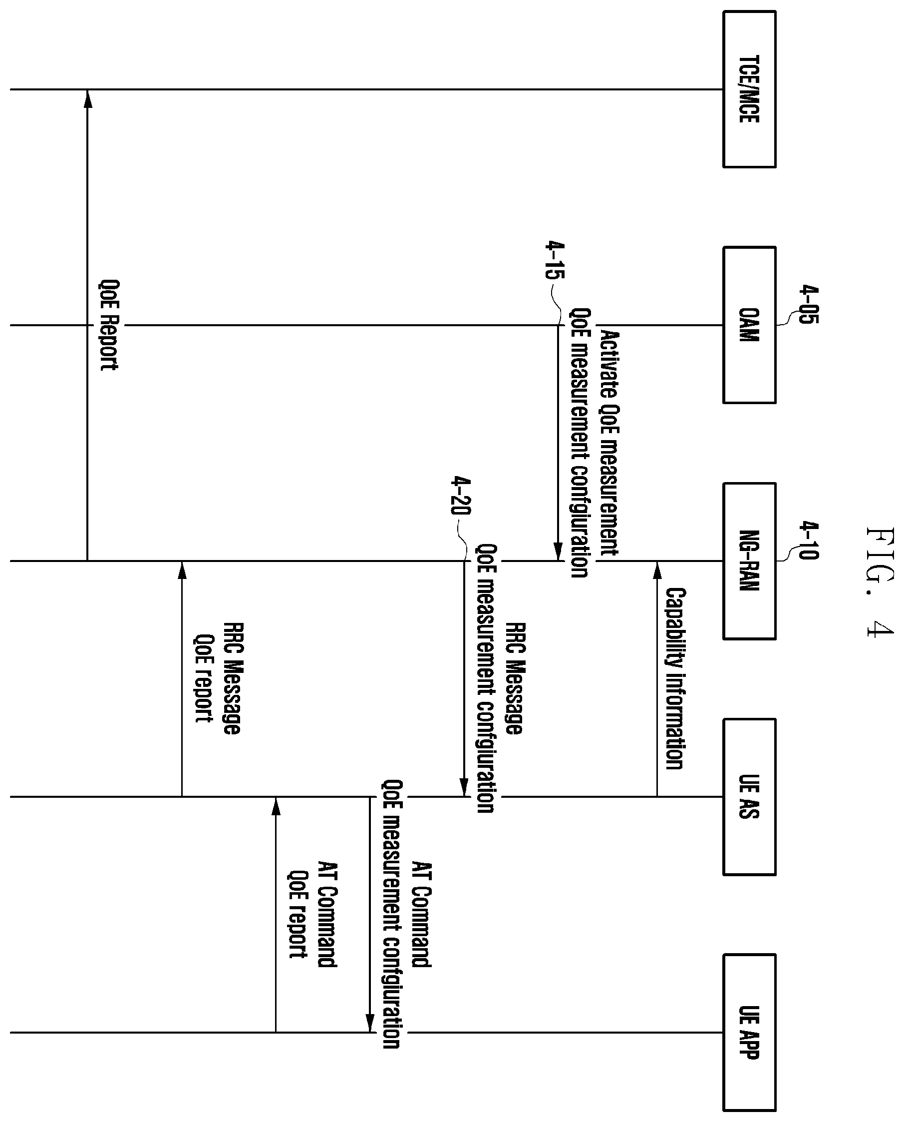 Patent US12581335 Figure 4 – Method and apparatus for QoE measurement report in next-generation mobile communication system