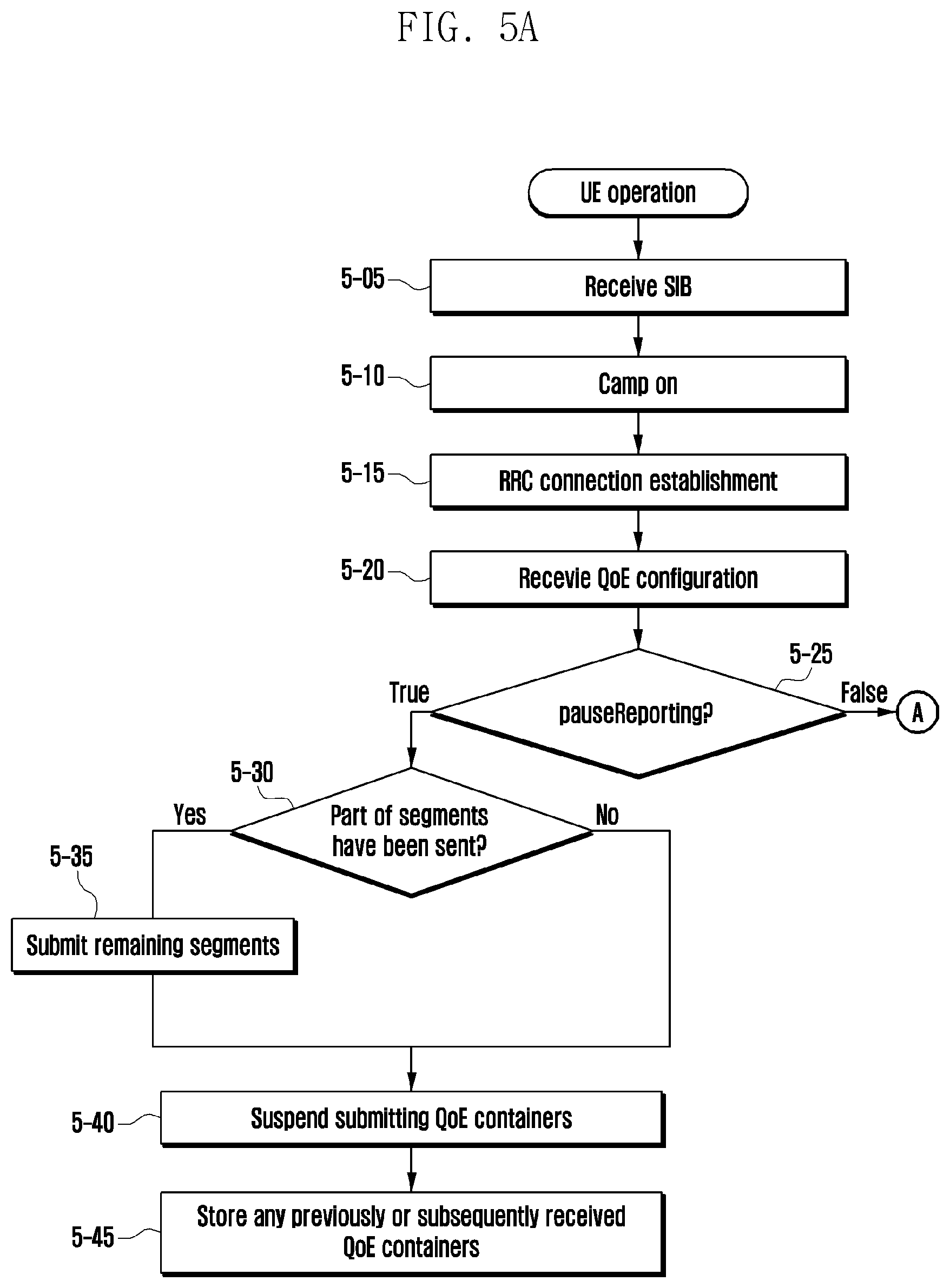 Patent US12581335 Figure 5 – Method and apparatus for QoE measurement report in next-generation mobile communication system