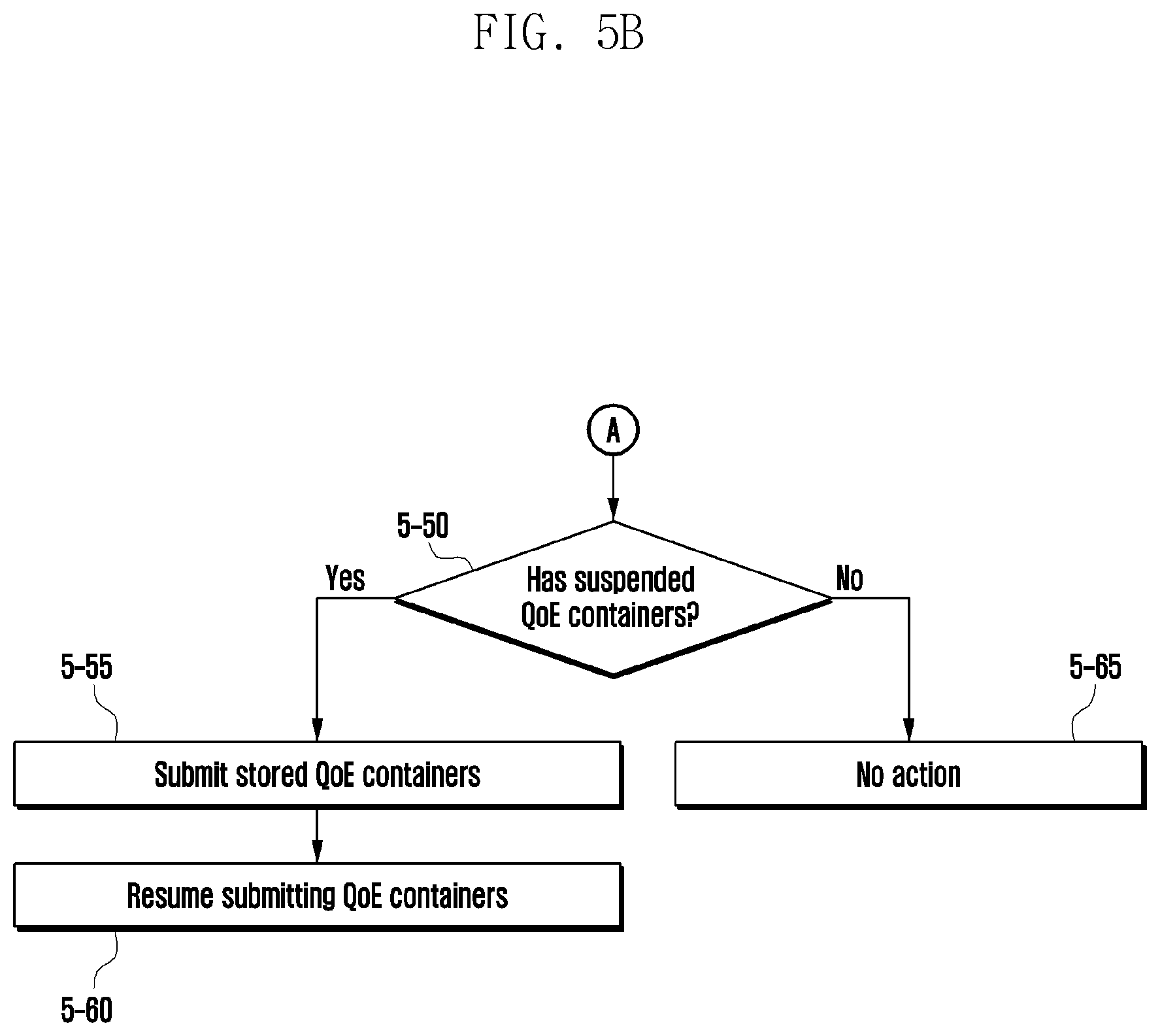 Patent US12581335 Figure 6 – Method and apparatus for QoE measurement report in next-generation mobile communication system