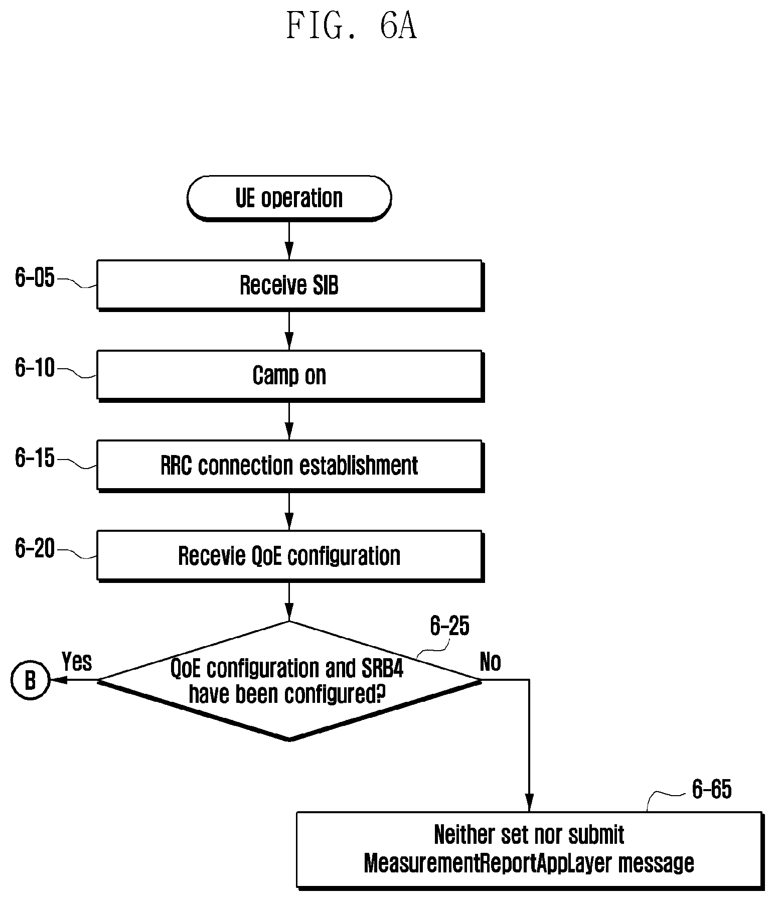 Patent US12581335 Figure 7 – Method and apparatus for QoE measurement report in next-generation mobile communication system