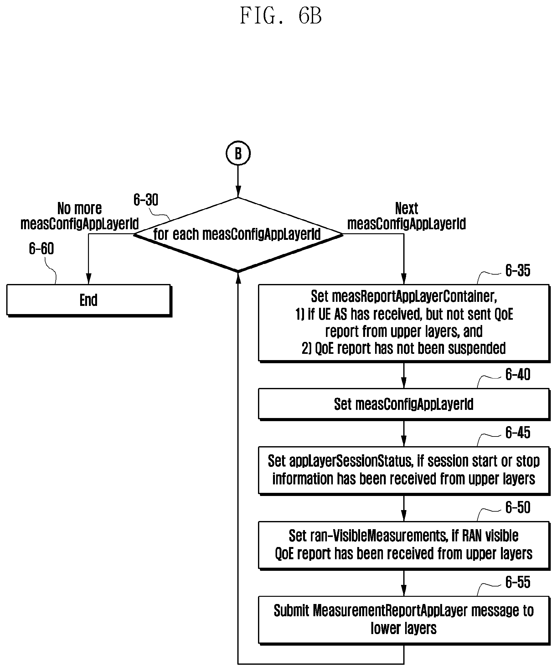 Patent US12581335 Figure 8 – Method and apparatus for QoE measurement report in next-generation mobile communication system