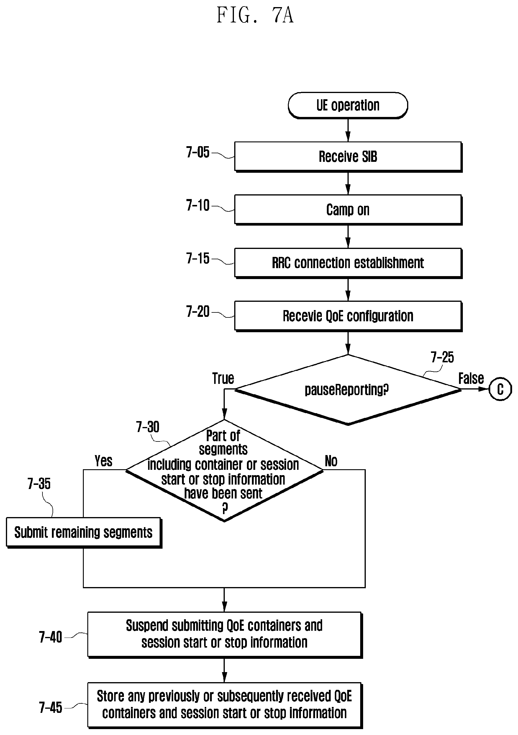 Patent US12581335 Figure 9 – Method and apparatus for QoE measurement report in next-generation mobile communication system