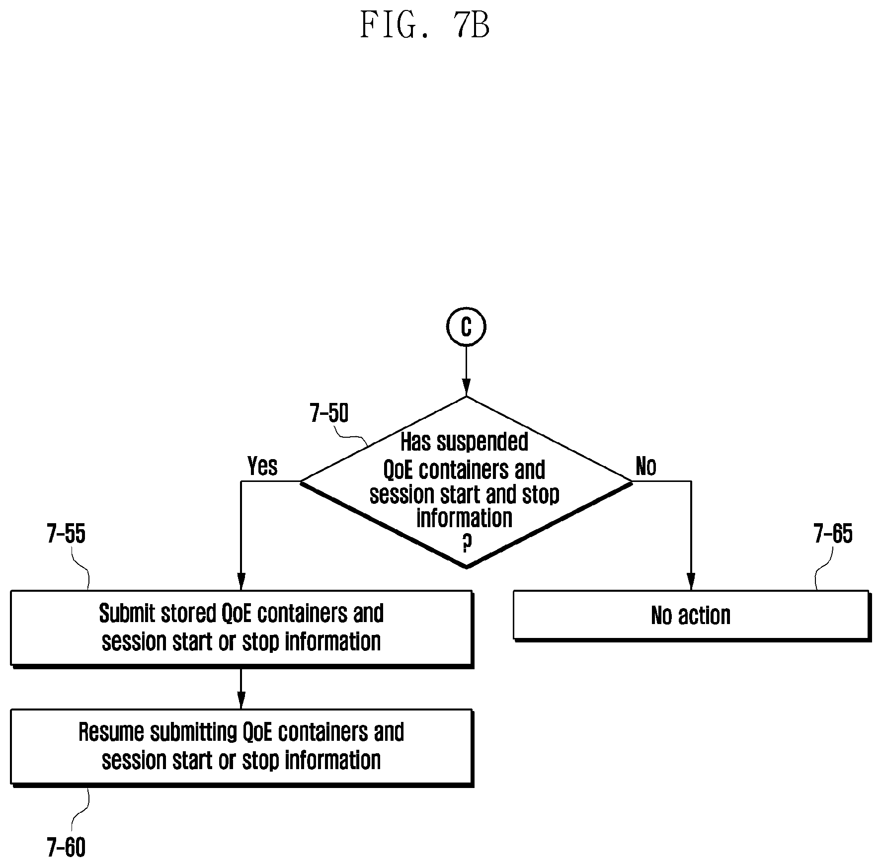 Patent US12581335 Figure 10 – Method and apparatus for QoE measurement report in next-generation mobile communication system