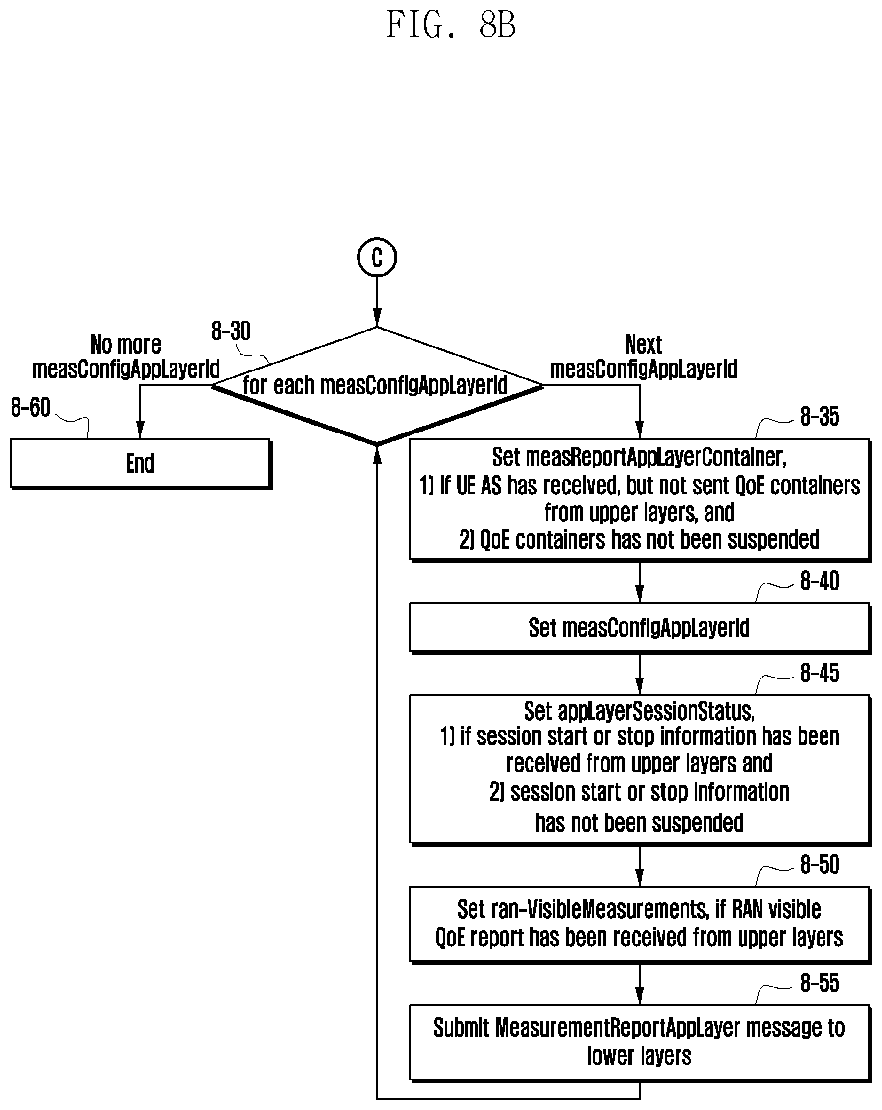 Patent US12581335 Figure 12 – Method and apparatus for QoE measurement report in next-generation mobile communication system