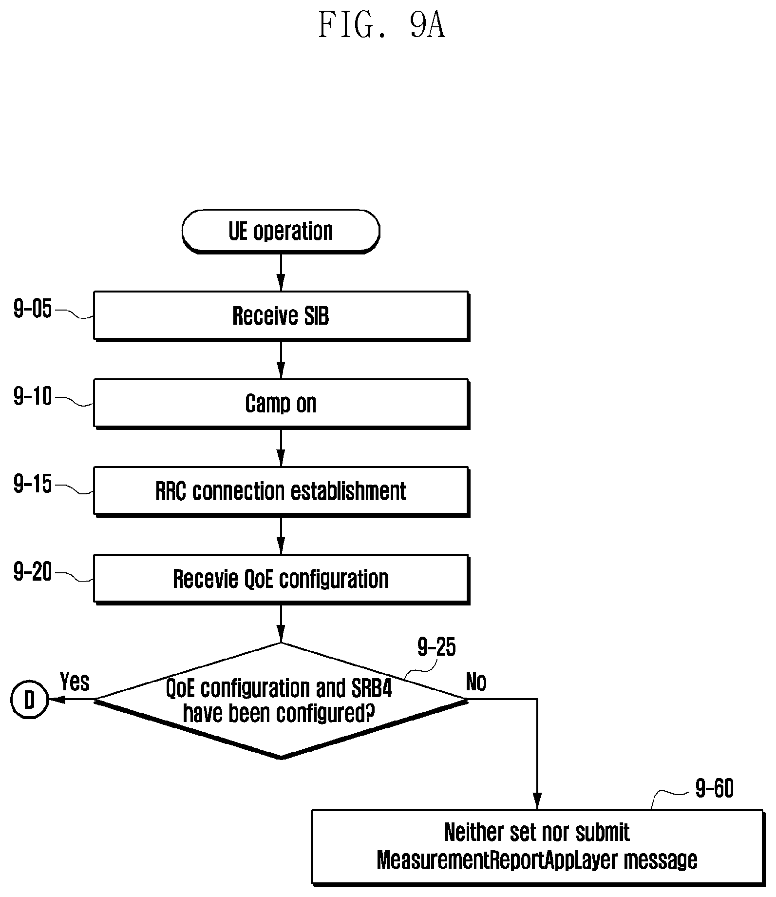 Patent US12581335 Figure 13 – Method and apparatus for QoE measurement report in next-generation mobile communication system