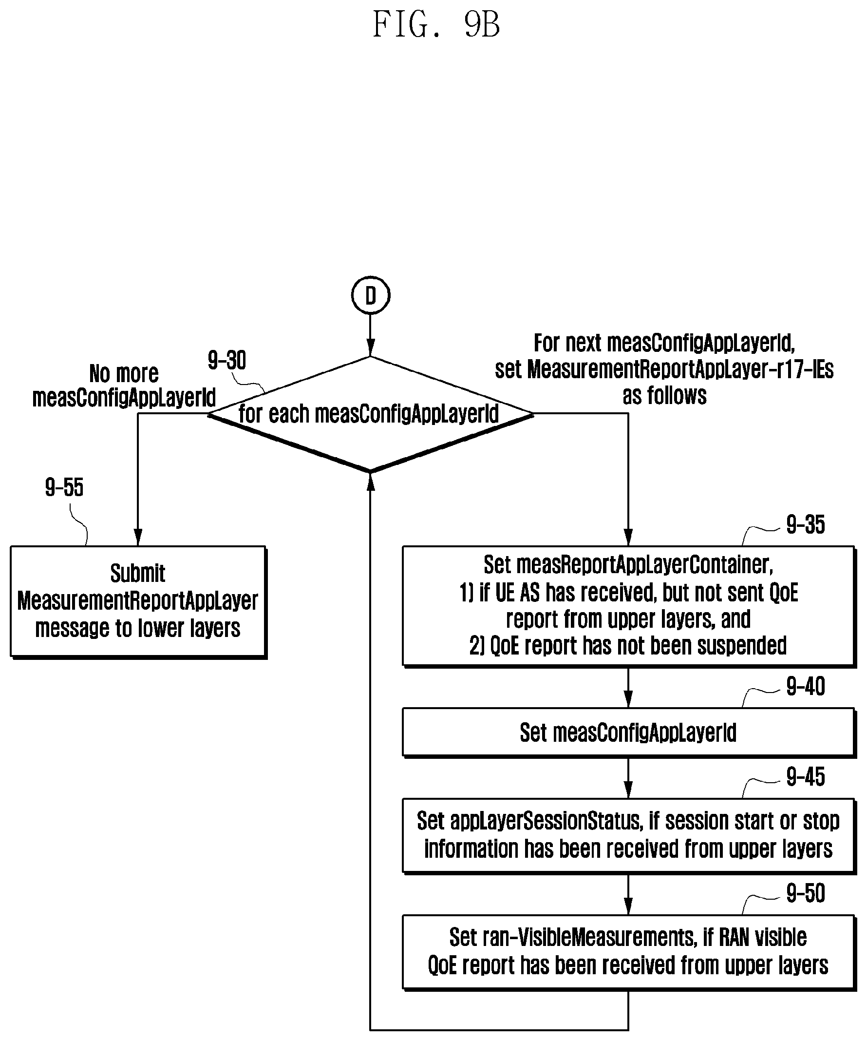 Patent US12581335 Figure 14 – Method and apparatus for QoE measurement report in next-generation mobile communication system