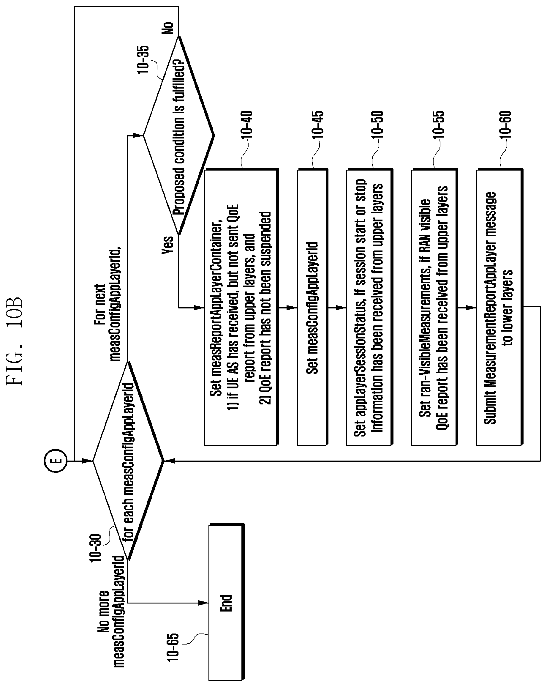 Patent US12581335 Figure 16 – Method and apparatus for QoE measurement report in next-generation mobile communication system