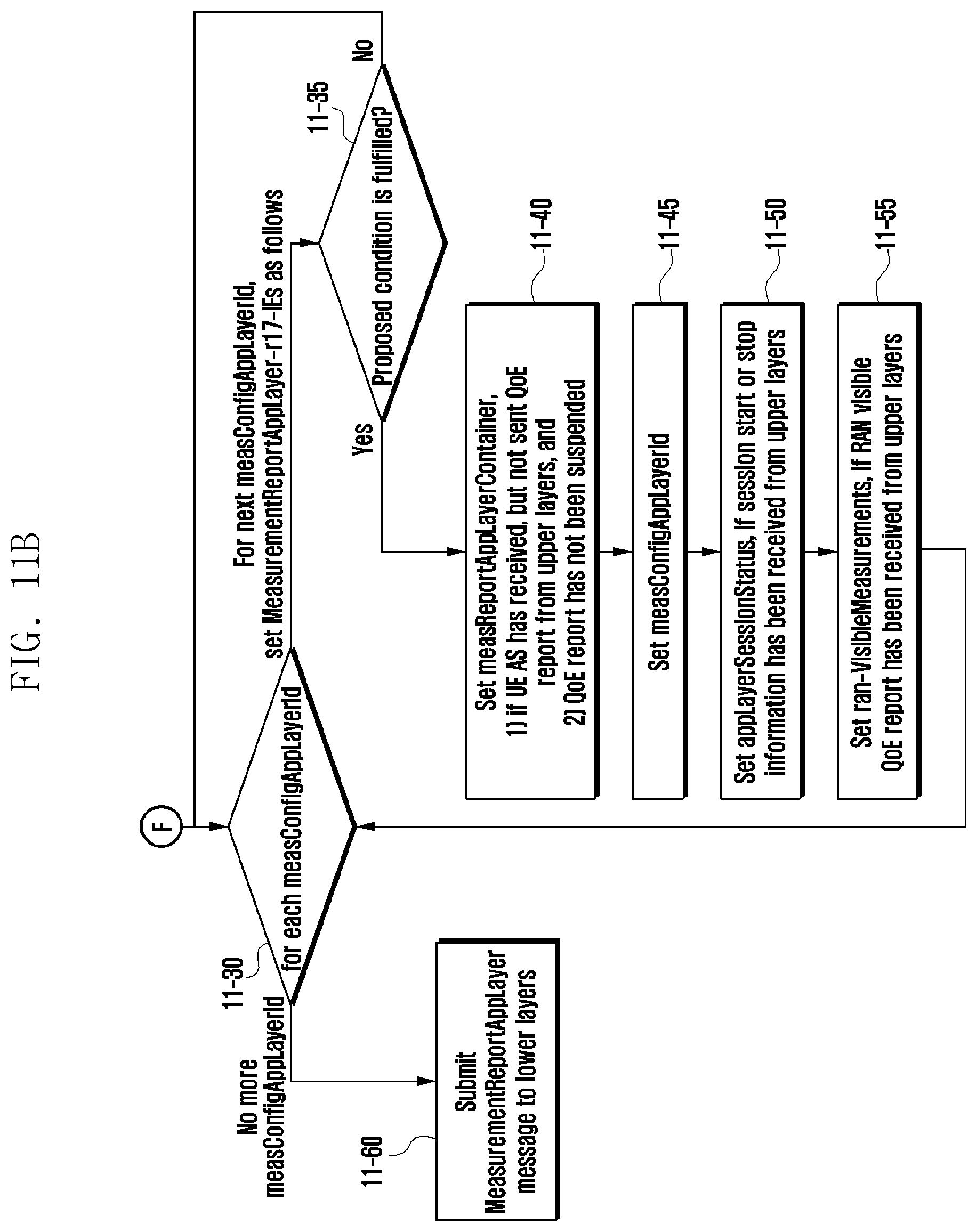 Patent US12581335 Figure 18 – Method and apparatus for QoE measurement report in next-generation mobile communication system