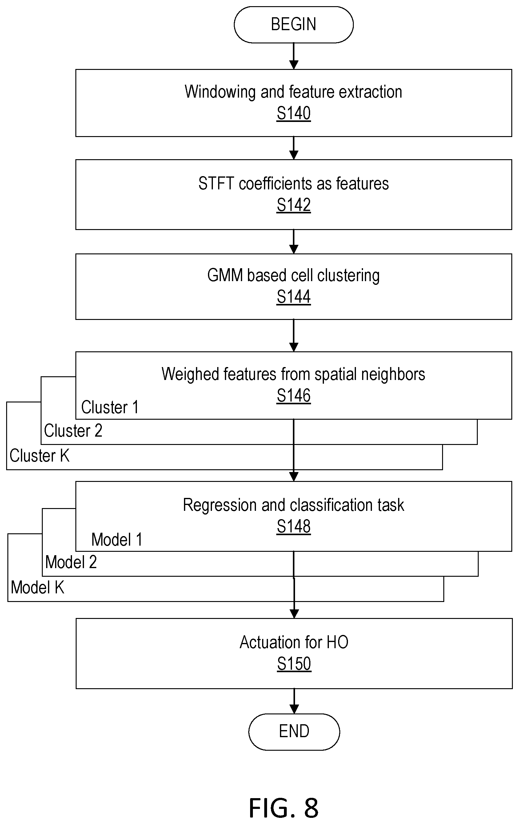 Patent US12581336 Figure 6 – Prediction of cell traffic in a network