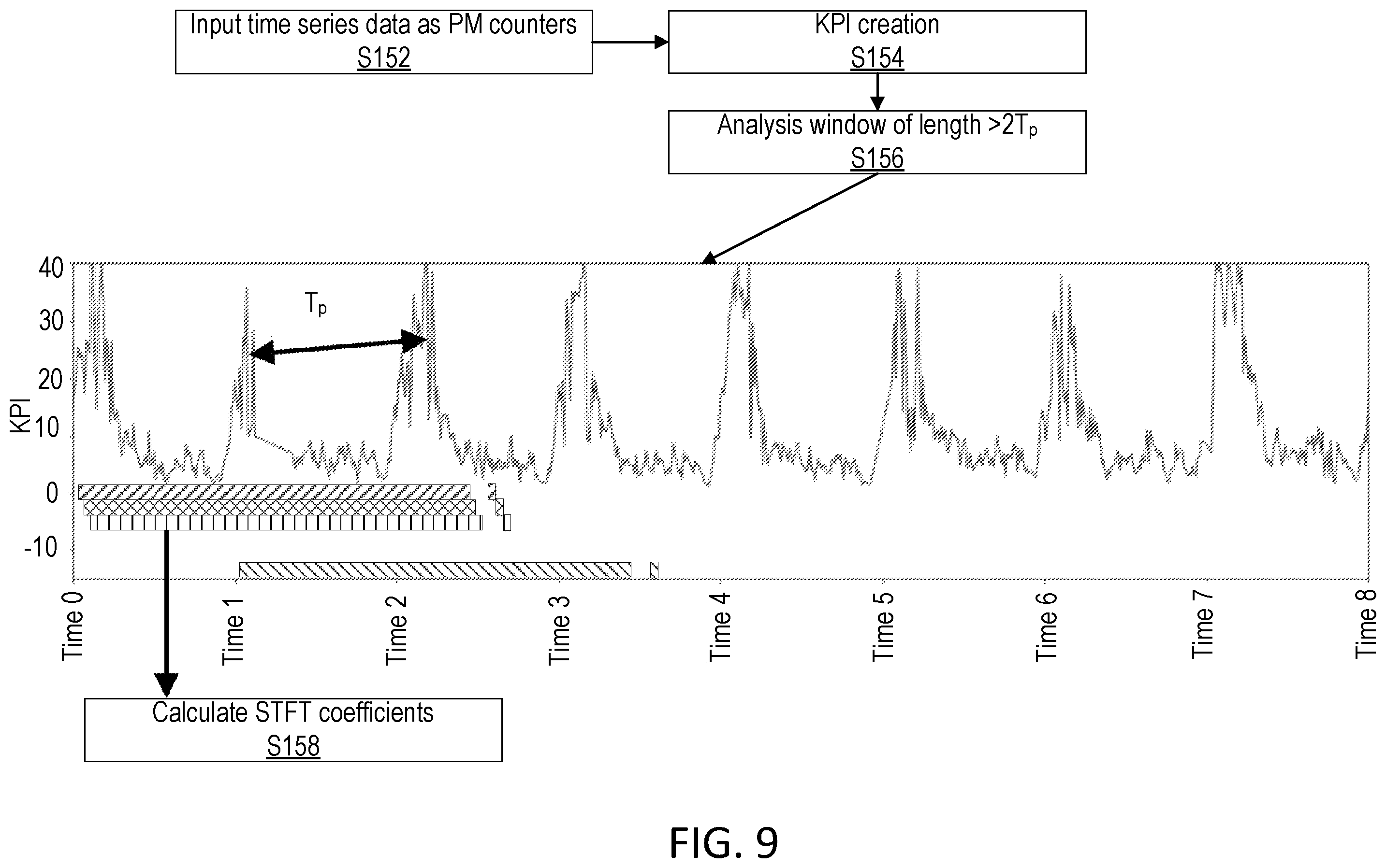 Patent US12581336 Figure 7 – Prediction of cell traffic in a network