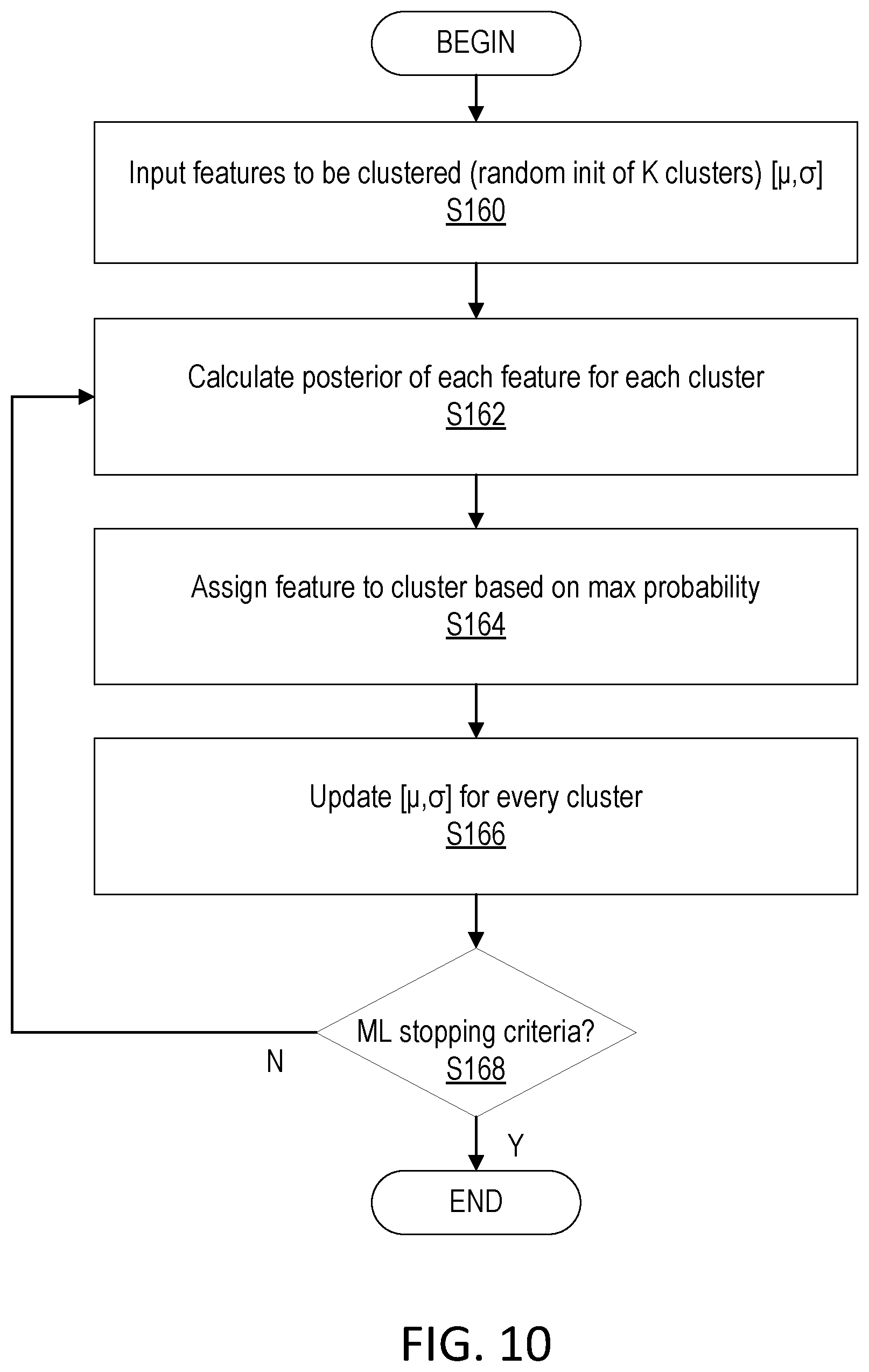 Patent US12581336 Figure 8 – Prediction of cell traffic in a network
