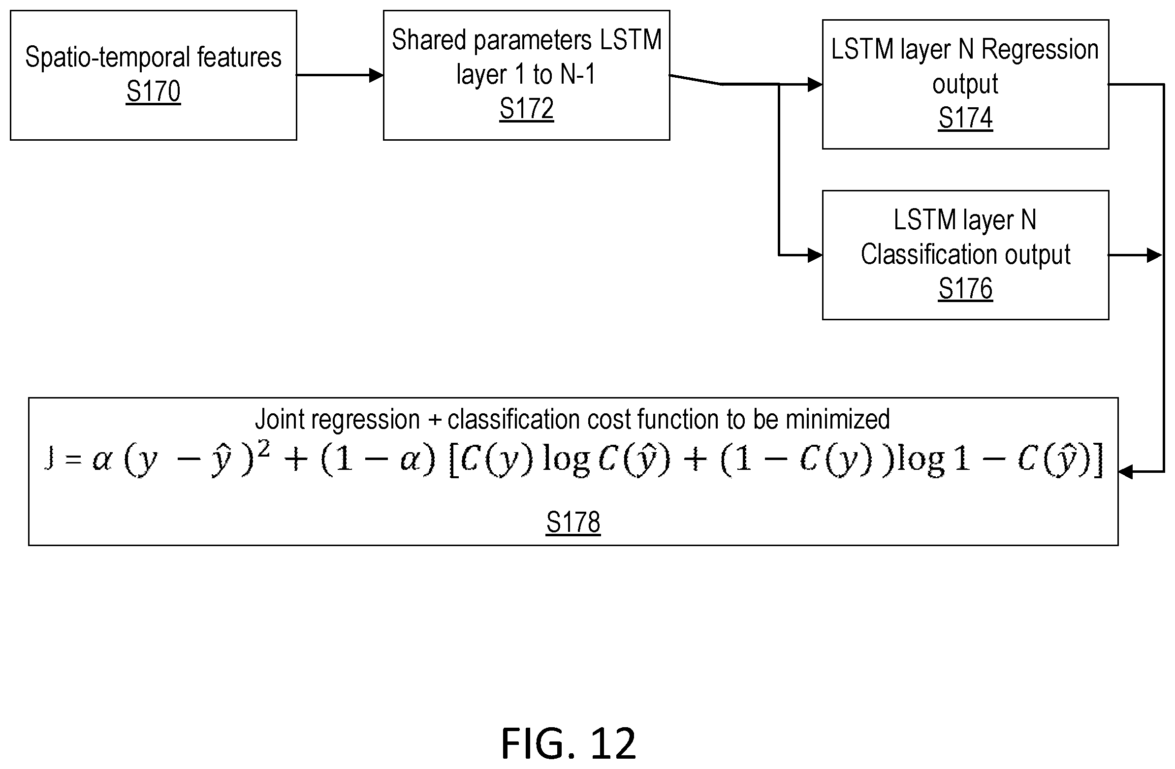 Patent US12581336 Figure 10 – Prediction of cell traffic in a network