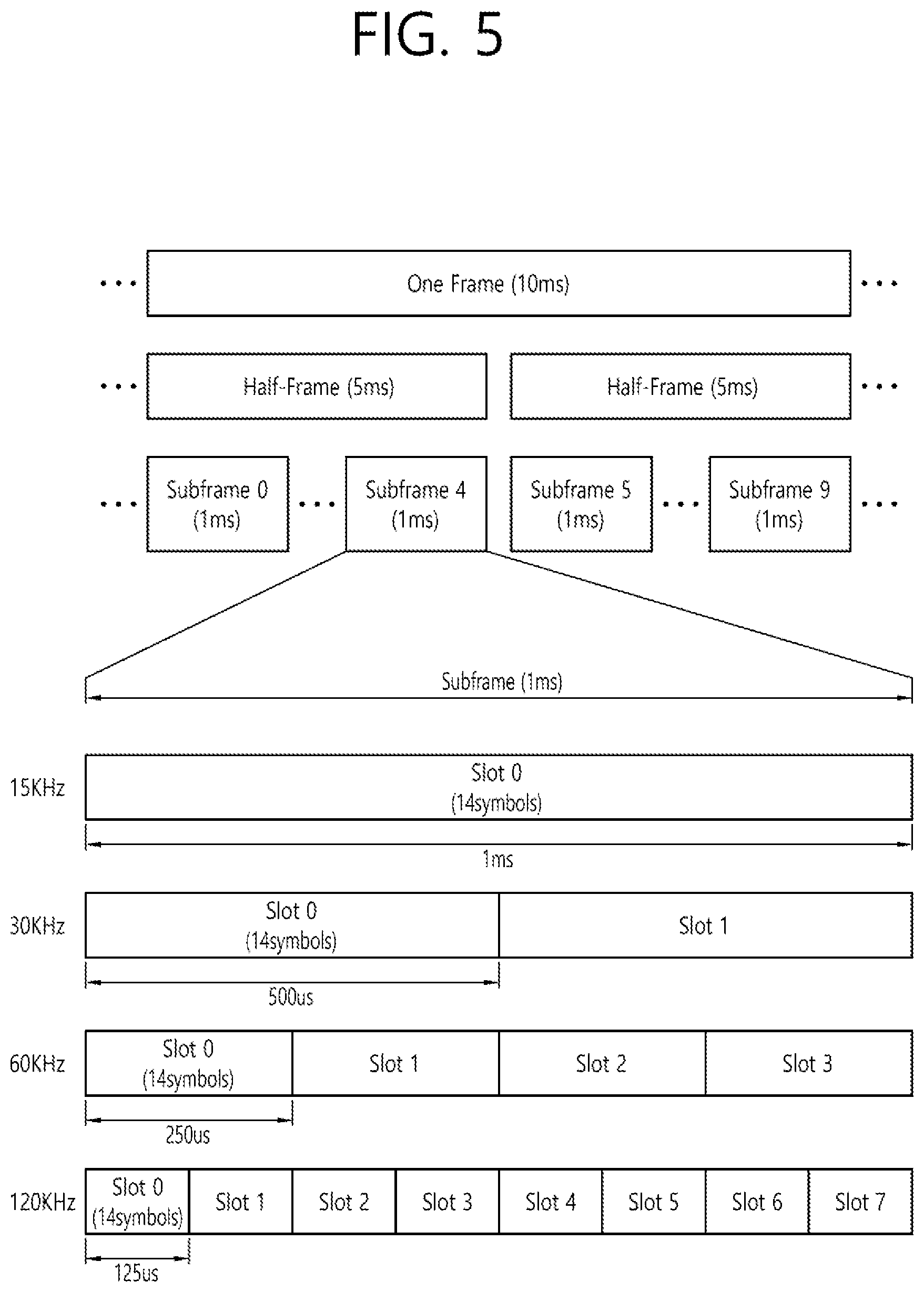 Patent US12581337 Figure 5 – Method and apparatus for transmitting information about channel state in NR V2X