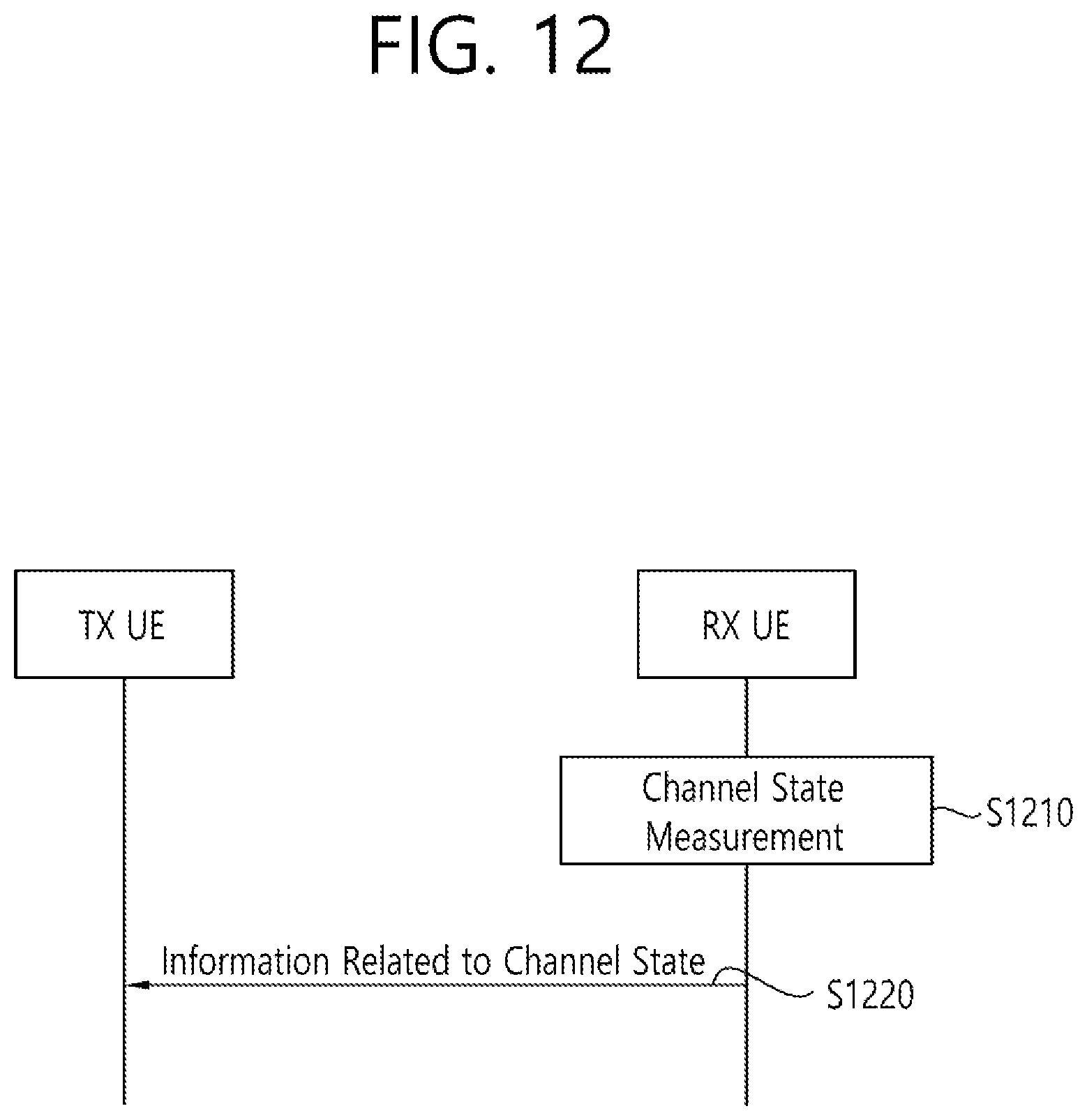 Patent US12581337 Figure 12 – Method and apparatus for transmitting information about channel state in NR V2X