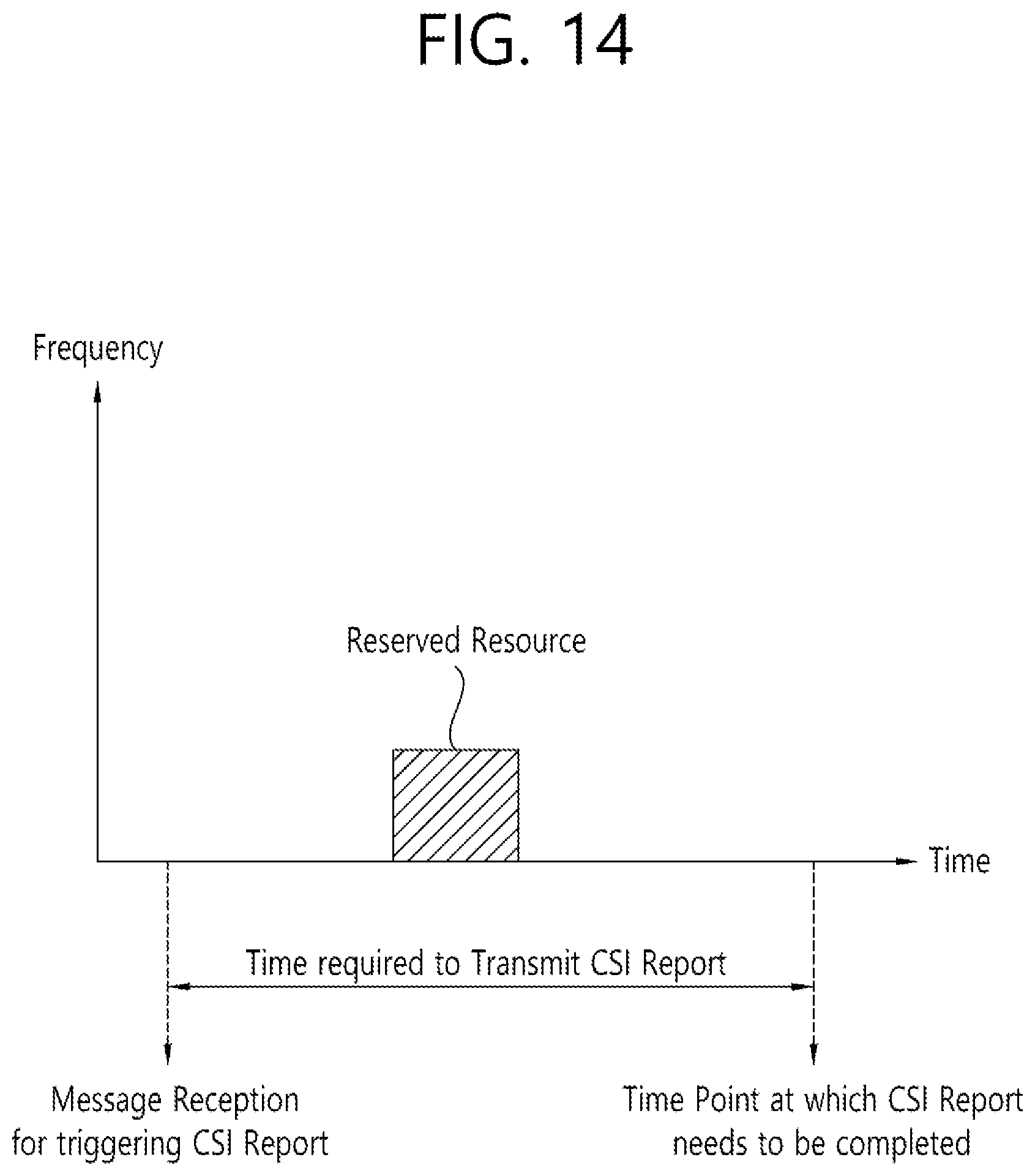 Patent US12581337 Figure 14 – Method and apparatus for transmitting information about channel state in NR V2X