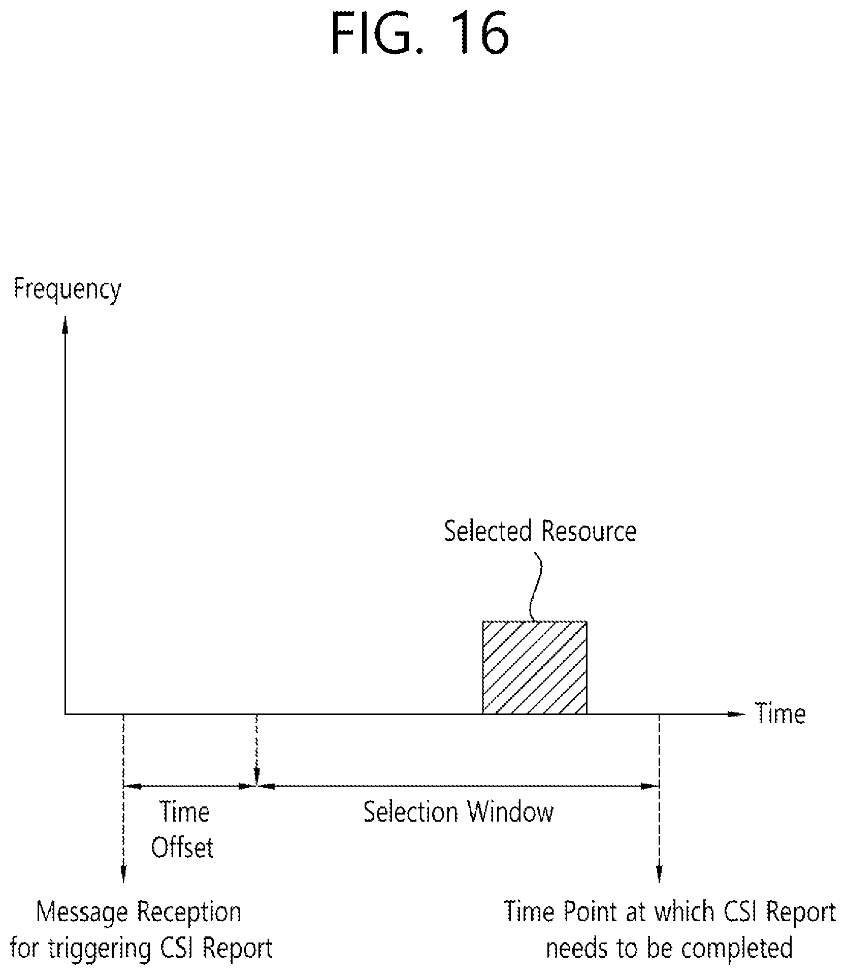 Patent US12581337 Figure 16 – Method and apparatus for transmitting information about channel state in NR V2X