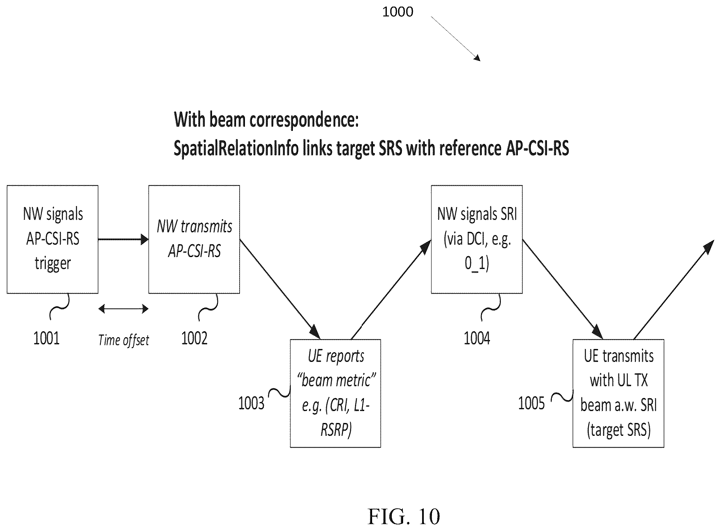 Patent US12581338 Figure 8 – Method and apparatus for beam measurement and reporting