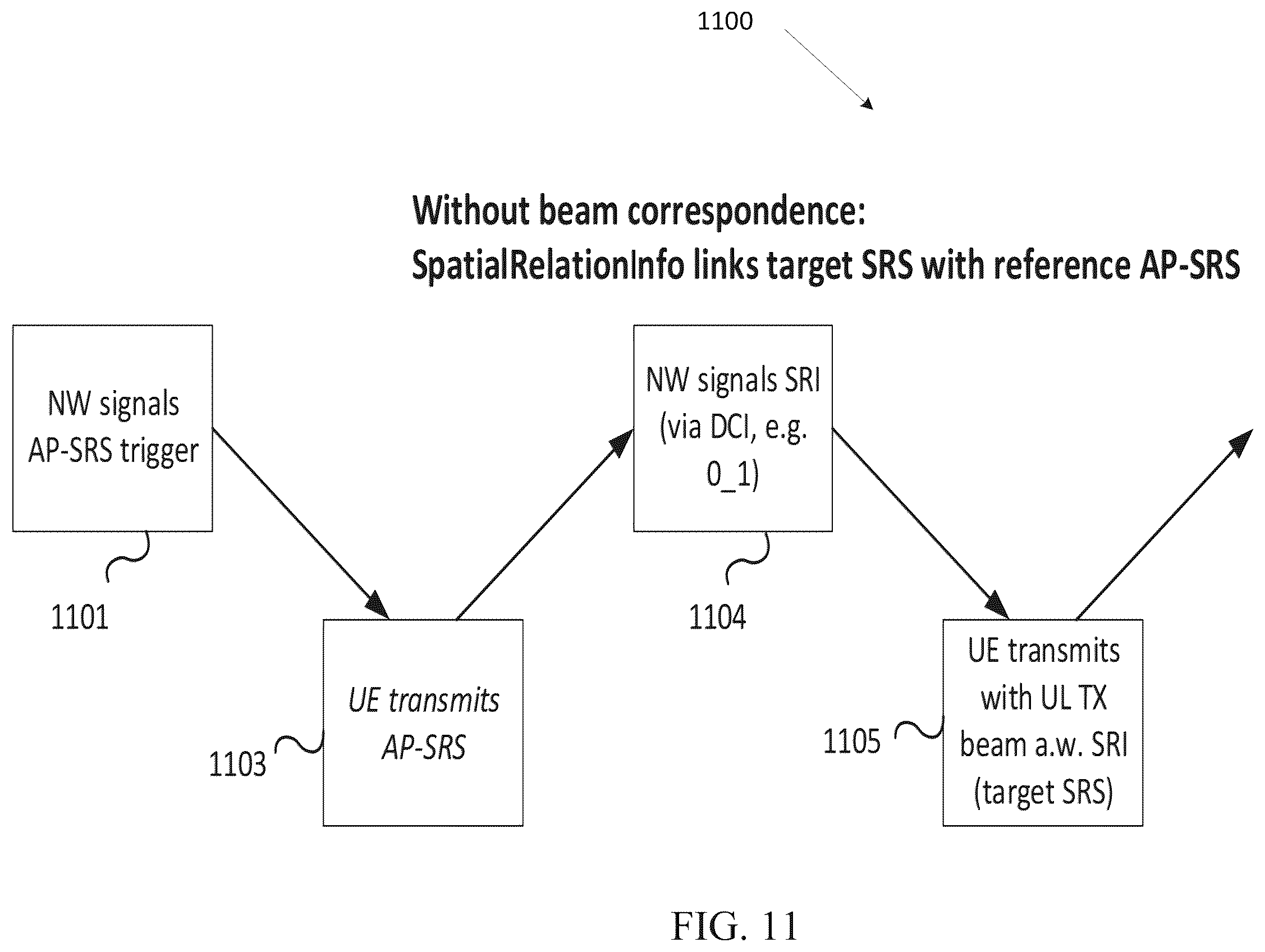 Patent US12581338 Figure 9 – Method and apparatus for beam measurement and reporting