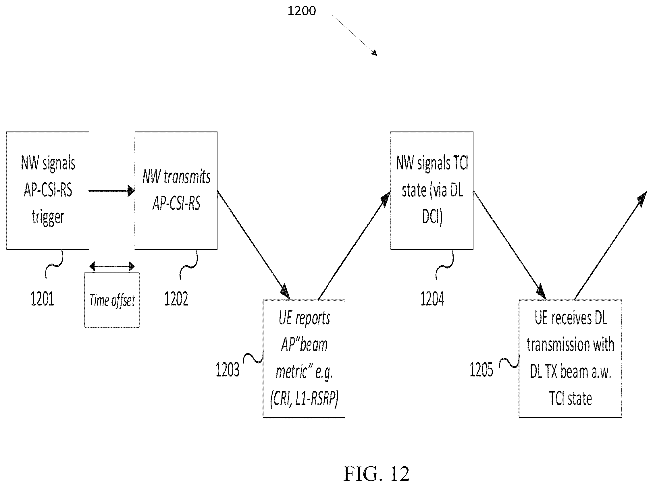 Patent US12581338 Figure 10 – Method and apparatus for beam measurement and reporting