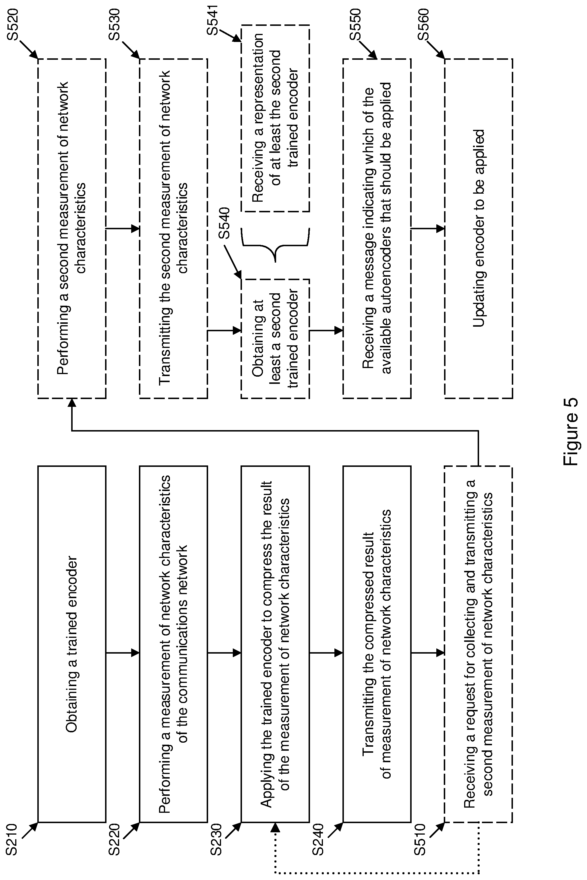 Patent US12581340 Figure 5 – Method of reducing transmission of data in a communications network by using machine learning