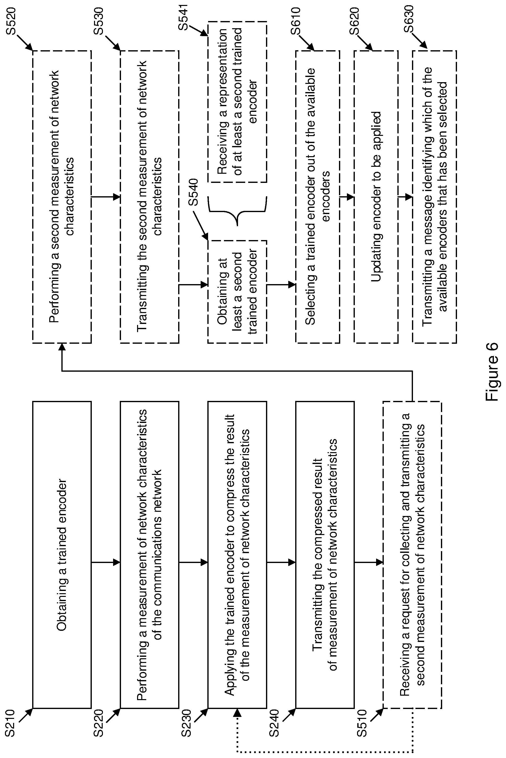 Patent US12581340 Figure 6 – Method of reducing transmission of data in a communications network by using machine learning