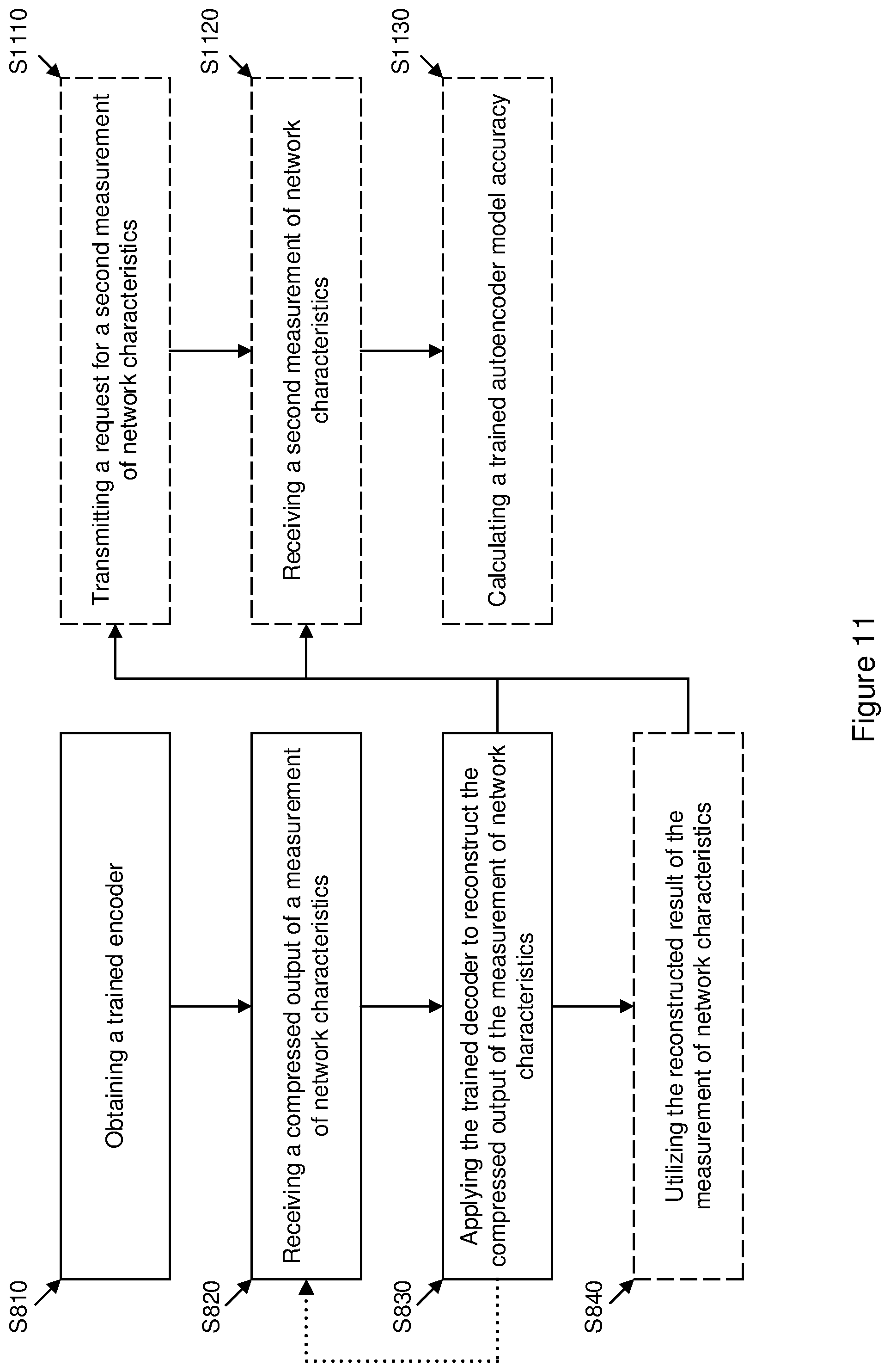 Patent US12581340 Figure 11 – Method of reducing transmission of data in a communications network by using machine learning