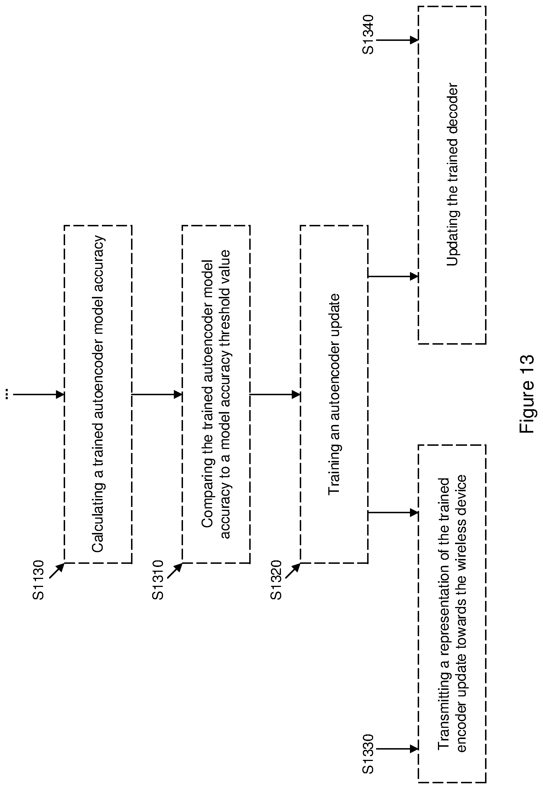 Patent US12581340 Figure 13 – Method of reducing transmission of data in a communications network by using machine learning