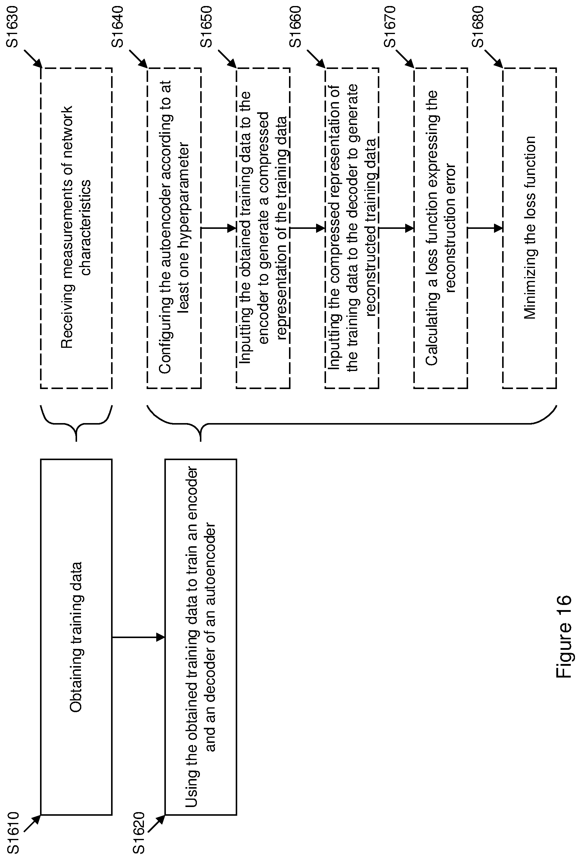 Patent US12581340 Figure 16 – Method of reducing transmission of data in a communications network by using machine learning