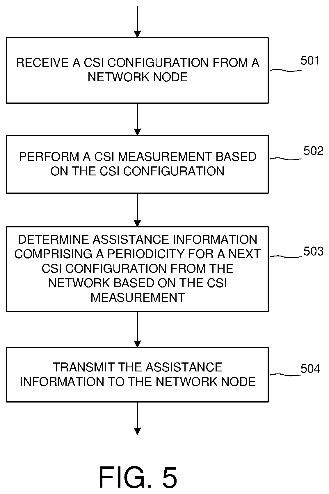 Patent US12581341 Figure 5 – Apparatus and method for assistance information transmission and CSI reporting