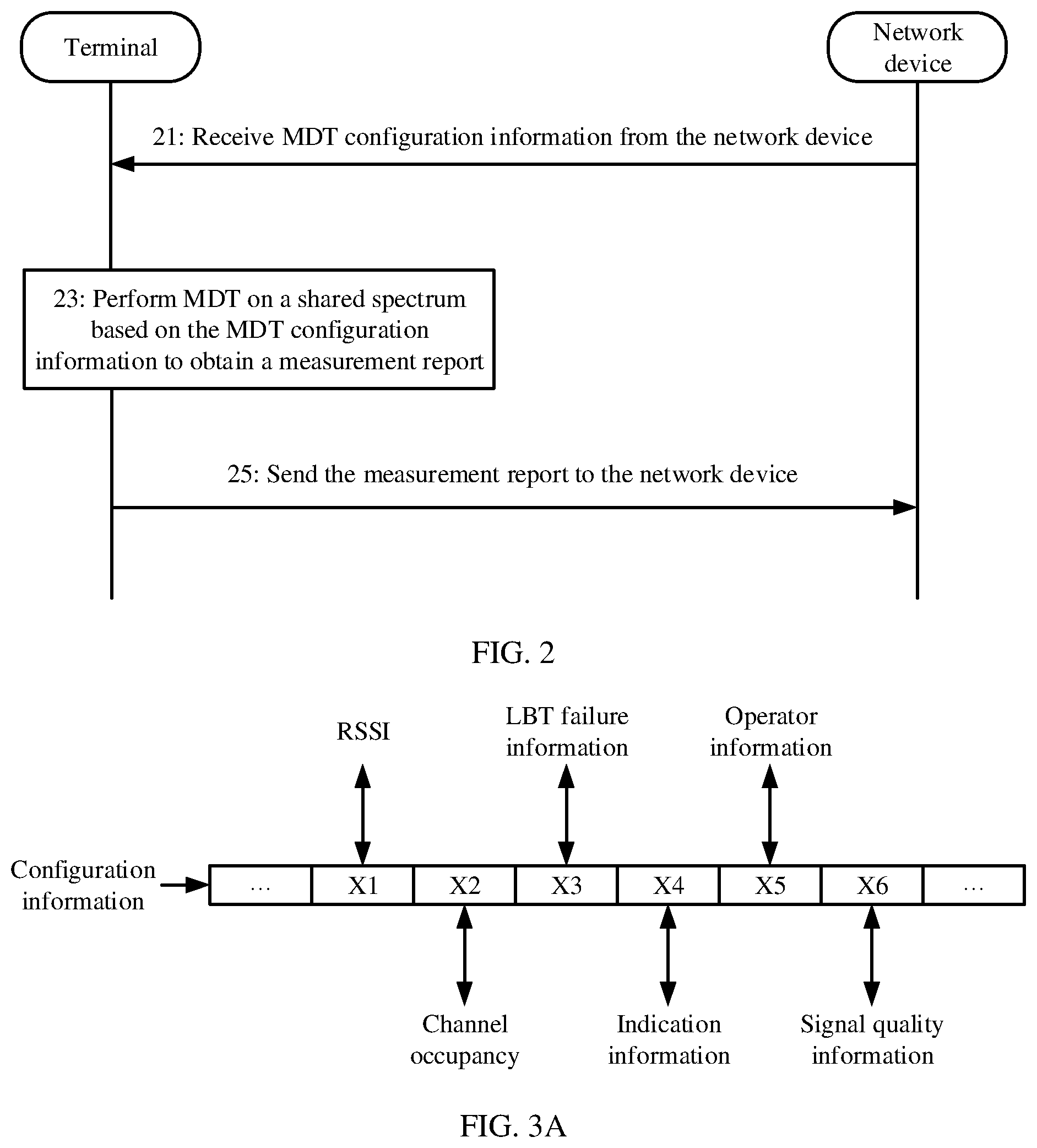 Patent US12581342 Figure 2 – MDT method and apparatus