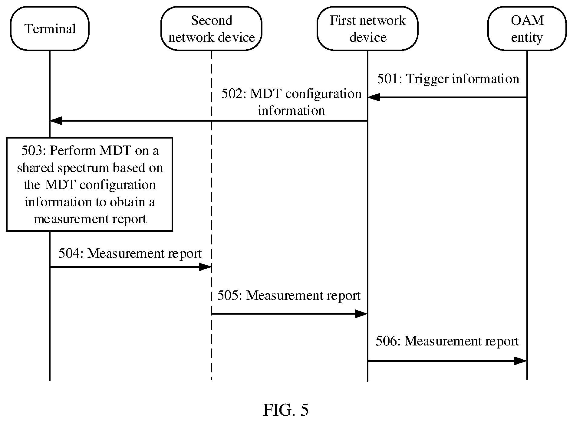 Patent US12581342 Figure 4 – MDT method and apparatus