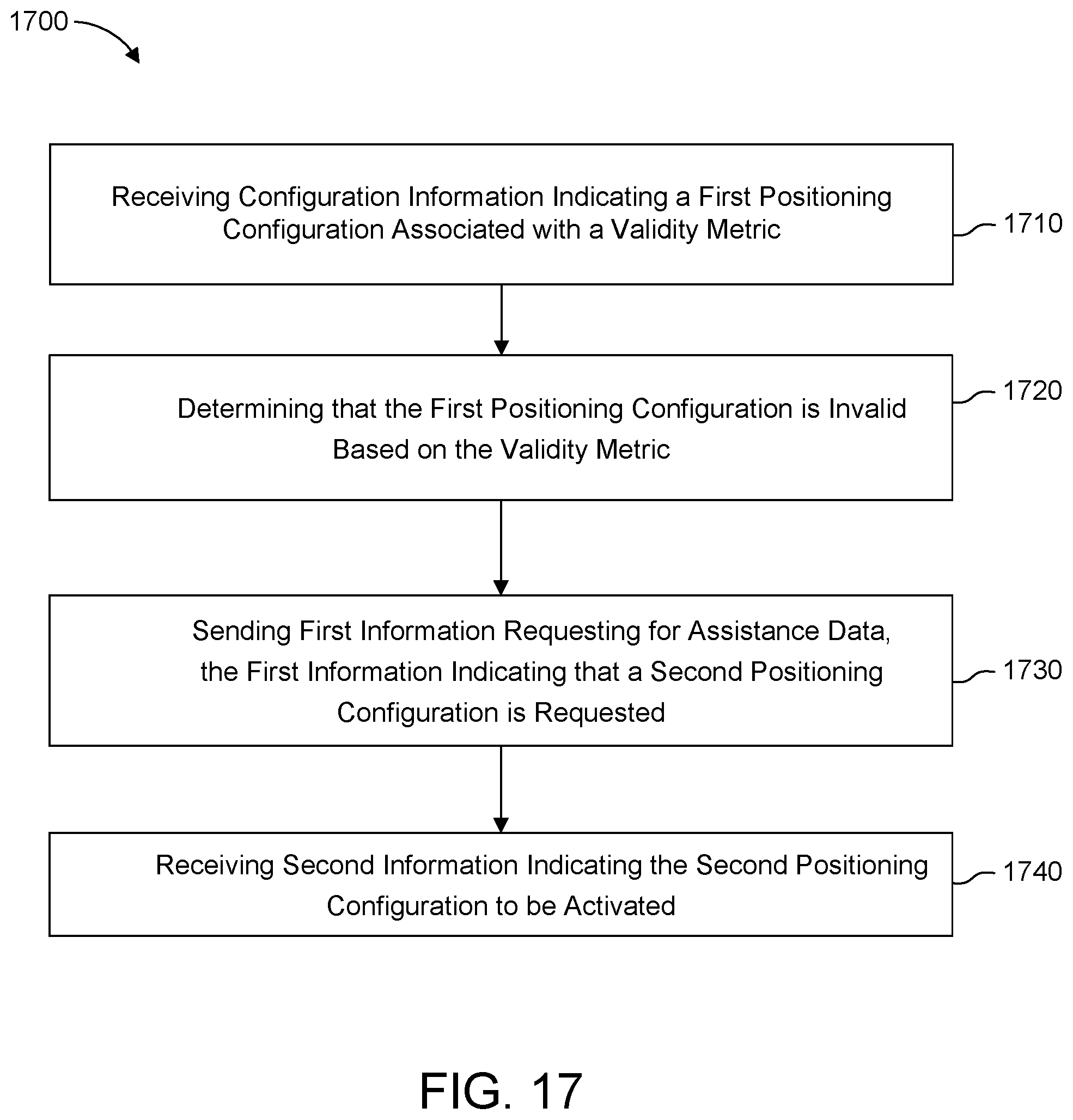 Patent US12581346 Figure 17 – Methods and WTRU for positioning with reduced latency in wireless communication systems