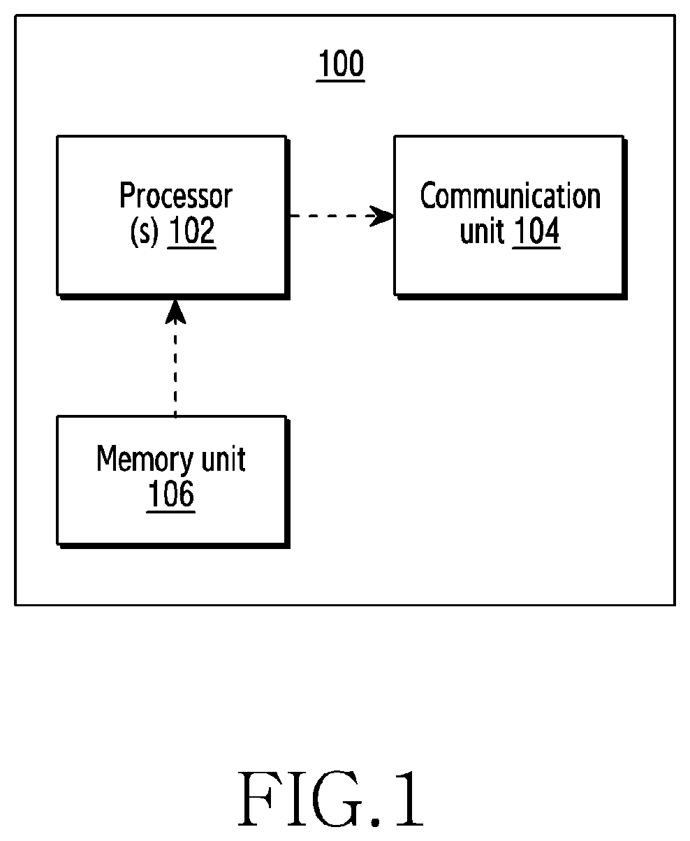 Patent US12581347 — Method and apparatus for managing gap configuration of multiple measurement gaps in a wireless communication system — Figure 1