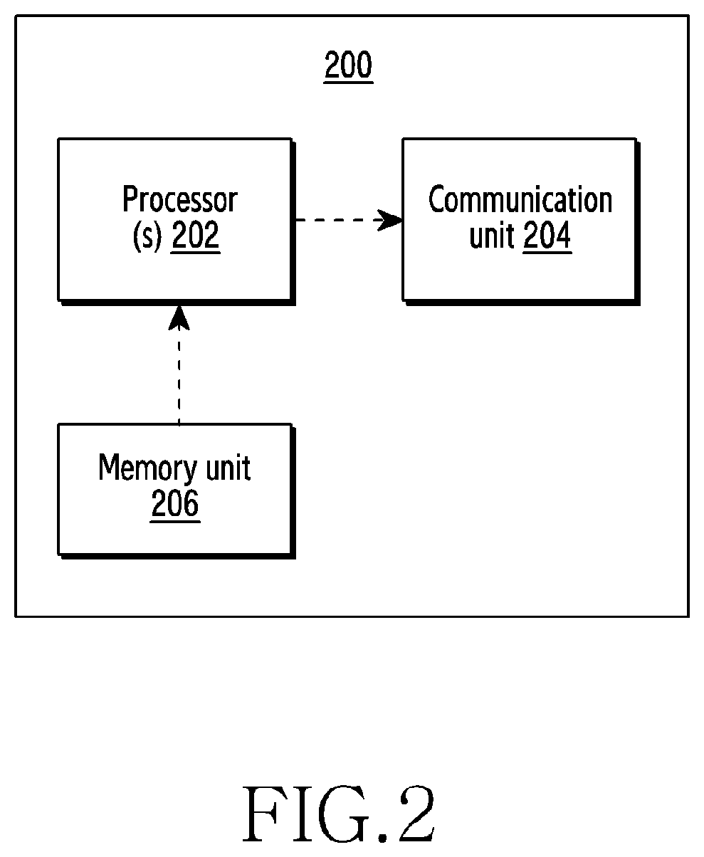 Patent US12581347 Figure 2 – Method and apparatus for managing gap configuration of multiple measurement gaps in a wireless communication system