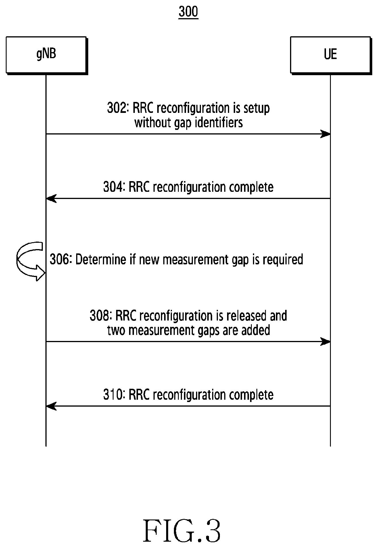 Patent US12581347 Figure 3 – Method and apparatus for managing gap configuration of multiple measurement gaps in a wireless communication system
