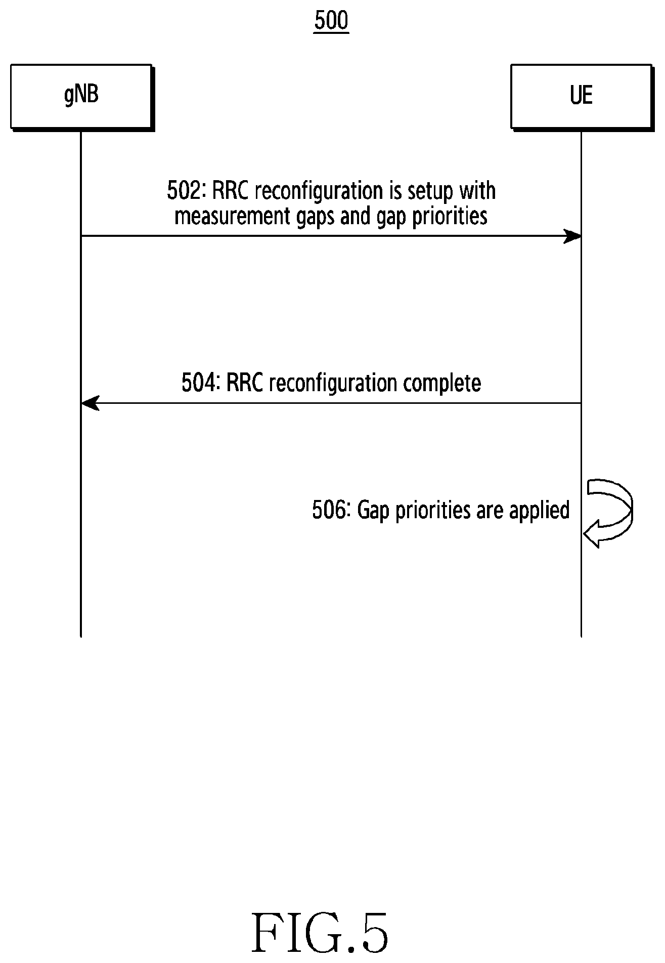 Patent US12581347 Figure 5 – Method and apparatus for managing gap configuration of multiple measurement gaps in a wireless communication system
