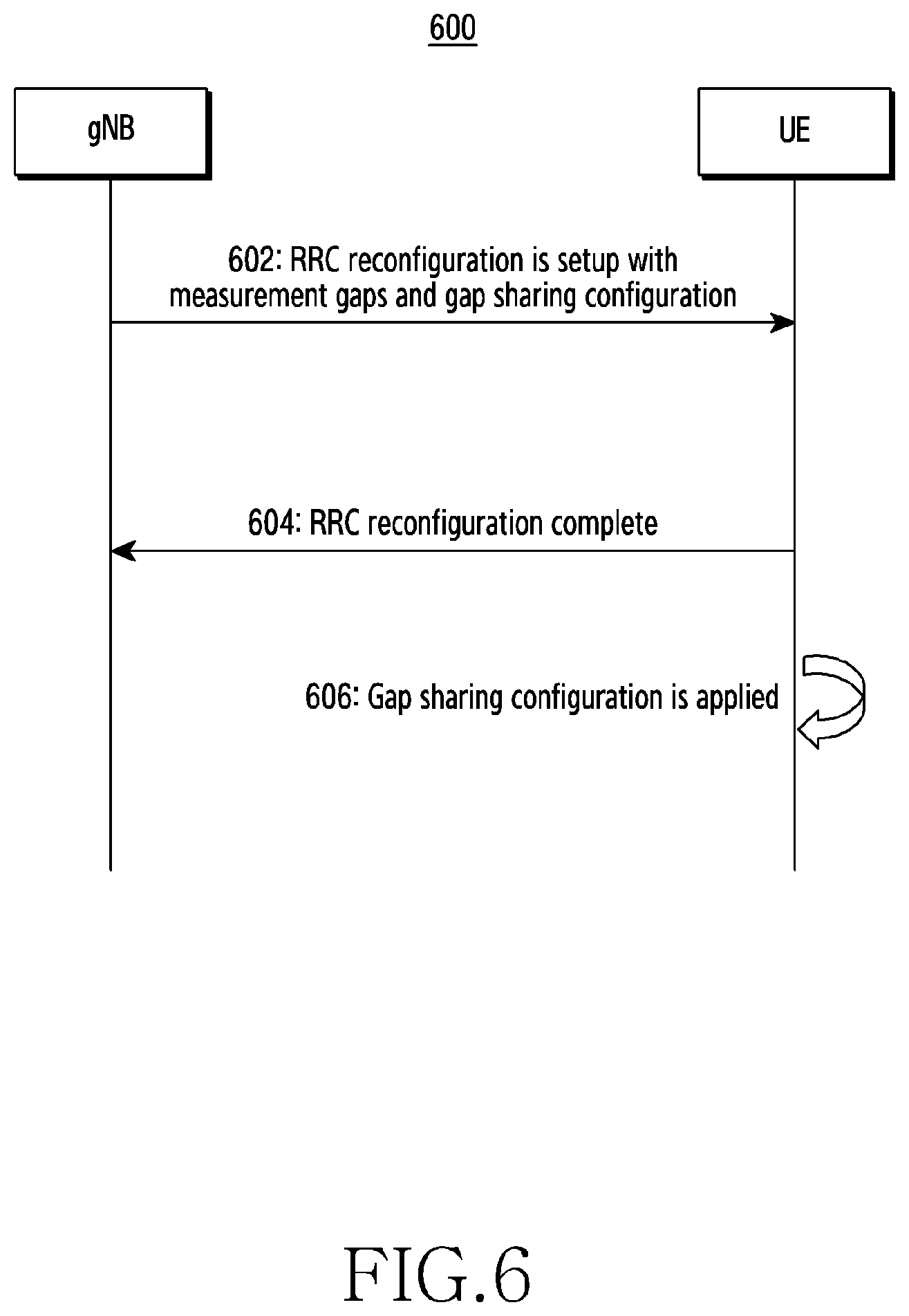 Patent US12581347 Figure 6 – Method and apparatus for managing gap configuration of multiple measurement gaps in a wireless communication system