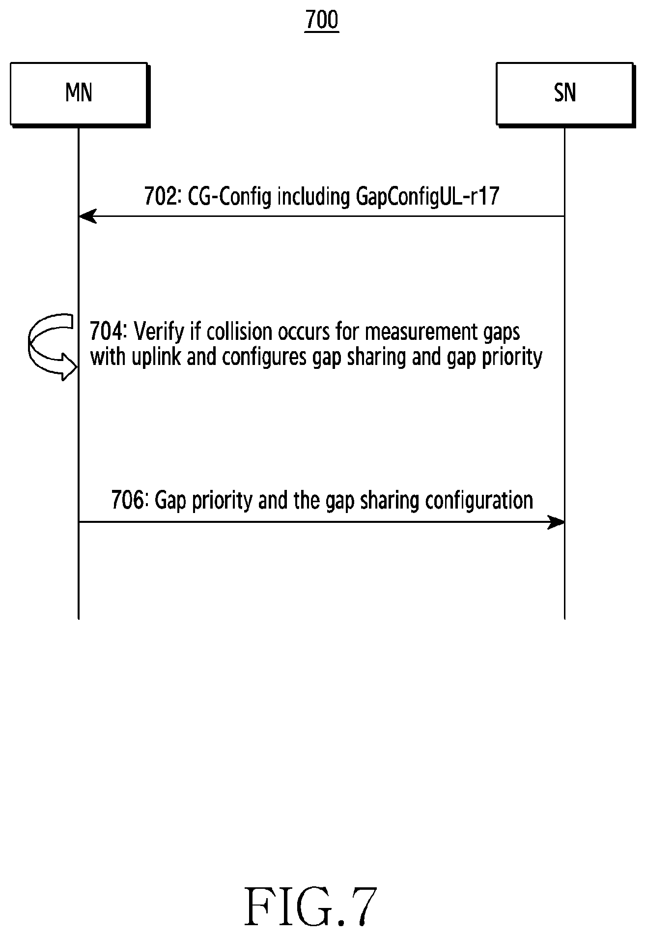 Patent US12581347 Figure 7 – Method and apparatus for managing gap configuration of multiple measurement gaps in a wireless communication system