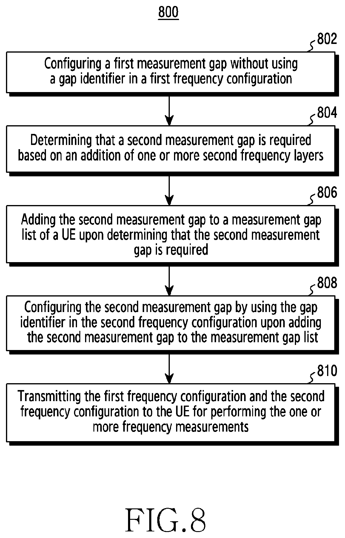 Patent US12581347 Figure 8 – Method and apparatus for managing gap configuration of multiple measurement gaps in a wireless communication system