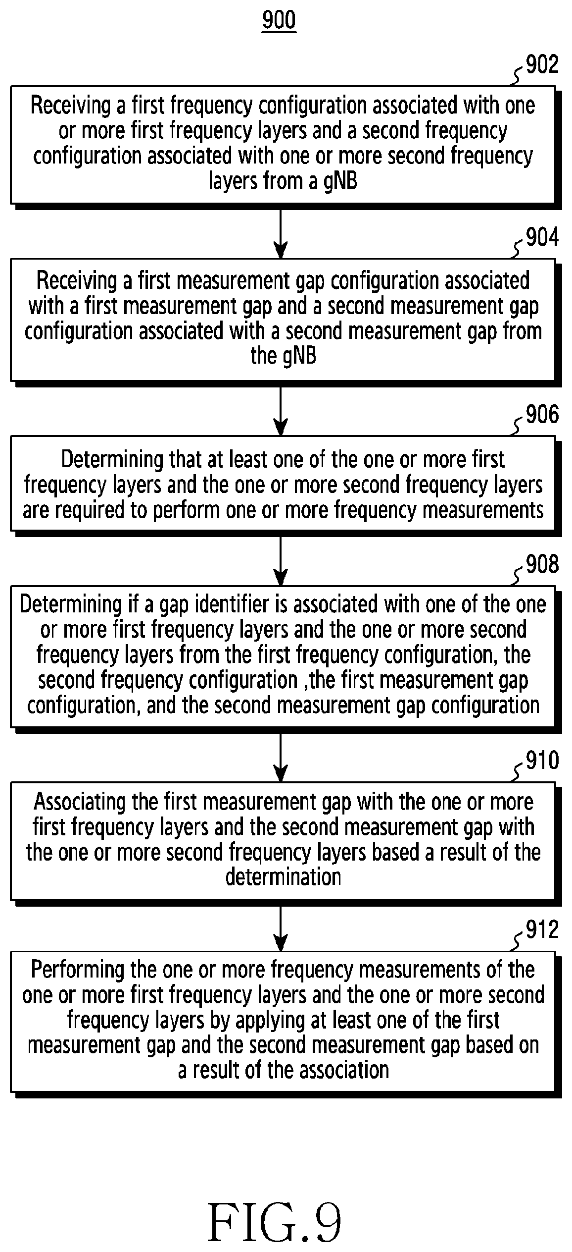 Patent US12581347 Figure 9 – Method and apparatus for managing gap configuration of multiple measurement gaps in a wireless communication system